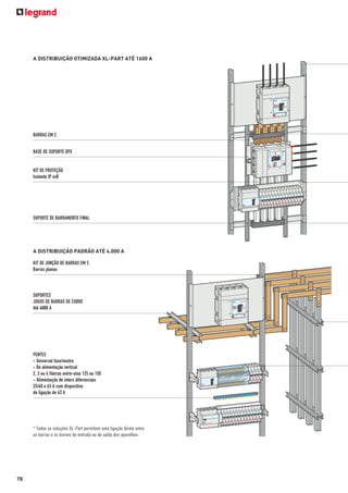 A DISTRIBUIÇÃO OTIMIZADA XL-PART ATÉ 1600 A

BARRAS EM C
BASE DE SUPORTE DPX

KIT DE PROTEÇÃO
Isolante IP xxB

SUPORTE DE BARRAMENTO FINAL

A DISTRIBUIÇÃO PADRÃO ATÉ 4.000 A
KIT DE JUNÇÃO DE BARRAS EM C
Barras planas

SUPORTES
JOGOS DE BARRAS DE COBRE
Até 4000 A

PENTES
- Universal fase/neutro
- De alimentação vertical
2, 3 ou 4 fileiras entre-eixo 125 ou 150
- Alimentação de inters diferenciais
25/40 e 63 A com dispositivo
de ligação de 63 A

* Todas as soluções XL-Part permitem uma ligação direta entre
as barras e os bornes de entrada ou de saída dos aparelhos.

78

 