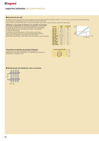 suportes isolantes para barramentos

■ Corrente de pico Ipk
A distância entre os suportes de barras depende das forças eletrodinâmicas geradas durante um curto-circuito, essas últimas sendo diretamente
proporcionais à intensidade de pico da corrente de curto-circuito (Ipk).
Dois métodos permitem determinar o valor da intensidade de pico em função de dados geralmente disponíveis:
Utilizando a capacidade de limitação dos aparelhos de proteção.
Em função da intensidade de curto-circuito presumida, as curvas de
limitação dos aparelhos de proteção (DX e DPX) dão a intensidade
de pico limitada. A curva «Icc pico não limitado», corresponde
à ausência de proteção.
A tabela ao lado dá diretamente o valor limitado de pico (Ipk)
para o valor máximo de curto-circuito presumido igual à potência
de corte (Icu) do aparelho. Para valores de curto-circuito
presumidos mais fracos, a leitura das curvas fornecerá um valor otimizado.

Na ausência de aparelhos de proteção limitadores,
o valor de pico é muito mais elevado. Este é calculado
aplicando ao valor eficaz presumido um coeficiente de assimetria (n)
apresentado na tabela ao lado.

D

■ Determinação das distâncias entre os suportes

E

84

Calibre
(A)
DPX 125
16-25
DPX 125
40-63
DPX 125
100-125
DPX 160
25
DPX 160
40 a 160
DPX 250 ER 100 a 250
DPX 250
Todos
DPX-H 250
Todos
DPX 630
Todos
DPX-H 630
Todos
DPX 1600
Todos
DPX-H 1600
Todos
Aparelho

Icc pico Maxi
(kÂ)
11,9
15
17
14,3
20
22
27
34
34
42
85
110

Icc eﬁcaz presumido (kA)
≤5
5 < I ≤ 10
10 < I ≤ 20
20 < I ≤ 50
50 < I

n
1,5
1,7
2
2,1
2,2

Icc
crête
l
on
en

ité

im

êt

Icc
crête
limité

Icc

cr

Icc eff.
Icc présumé

 
