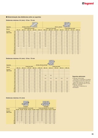 ■ Determinação das distâncias entre os suportes
Distâncias máximas «D» (mm) - E fixa : 75 mm

Suportes
Barras

(18 x 4)

373 20 et 373 90
1 barra plana por pólo
(25 x 5)
(32 x 5)
(50 x 5)

10

800

800

900

15

400

600

600

700

20

300

450

500

25

250

350

30

225

35

(63 x 5)

373 21 e 373 91
1 barra em C por pólo
(50 x 5)
155 mm2 265 mm2 440 mm2

1 barra plana por pólo
(63 x 5)
(75 x 5)

(80 x 5)

1100

1600

1600

1000

1200

1200

1200

800

800

1000

1300

800

900

1000

1000

600

700

600

800

1000

650

700

750

750

400

500

550

450

650

800

500

600

600

600

300

350

400

450

400

550

700

400

500

550

550

200

250

300

350

400

350

450

600

350

450

450

450

40

175

200

250

275

300

300

400

550

300

350

400

400

45

150

200

200

225

250

250

350

500

300

300

350

350

50

150

150

150

200

200

250

300

450

250

250

300

300

60

125

125

125

150

150

200

300

400

200

250

250

250

70

Isc pico
(Ipk en kA)

100

100

100

150

150

150

250

350

150

200

200

200

100

100

200

300

100

150

200

200

80
90

200

250

100

150

200

200

100

150

250

100

150

150

150

110

150

200

100

100

150

150

120

150

200

100

100

100

100

Distâncias máximas «D» (mm) - E fixa : 75 mm

Suportes
Barras

(50 x 5)

373 22, 373 23 et 373 92
1 barra por pólo
(63 x 5)
(75 x 5)
(80 x 5)
(100 x 5)
(50 x 5)

10

1000

1200

1200

1200

15

800

900

1000

1000

700

750

750

900

25

500

600

600

600

700

30

400

500

550

550

600

35

350

450

450

450

550

40

300

350

400

400

450

45

300

300

350

350

400

50

250

250

300

300

60

200

250

250

250

70

150

200

250

80

100

150

90

100

100

(100 x 5)

1200

650

2 barra por pólo
(75 x 5)
(80 x 5)

1200

20

Isc pico
(Ipk en kA)

(63 x 5)

700

800

550

600

650

650

700

350

450

500

500

500

550

300

350

400

400

400

450

250

250

250

350

350

350

400

200

200

200

250

300

300

300

300

150

200

200

200

200

250

300

300

300

100

150

150

150

150

200

200

250

250

250

110

100

100

150

150

150

200

150

200

200

200

120

100

100

100

100

100

150

150

200

200

200

Suportes adicionais:
• Barras horizontais:
- para fixar 2 suportes no painel
com larguras de 725 a 975 mm
- para fixar suporte na cela de
cabos com largura de 475 mm
• Barras verticais:
- para fixar 3 suportes se
necessário

Distâncias máximas «D» (mm)

Barras
Isc pico
(Ipk en kA)

30
40
52
63
73
80
94
105
132
154

373 66/67
1 barra de alumínio «C» por pólo
373 54 373 55 373 56 373 57 373 58
1600
1600
1600
1600
1600
1000
1000
1000
1000
1000
800
800
800
800
800
700
700
700
700
700
600
600
600
600
600
600
600
600
600
600
500
500
500
500
500
500
500
500
500
500
500
500
500
400
400
400

373 68/69
1 barra de alumínio «C» por pólo
373 54 373 55 373 56 373 57 373 58
1600
1600
1600
1600
1600
1000
1000
1000
1000
1000
800
800
800
800
800
600
600
600
600
600
500
500
500
500
500
500
500
500
500
500
400
400
400
400
400
400
400
400
400
400
400
400
400
300
300
300

85

 