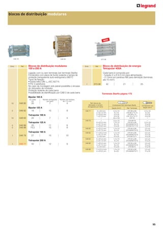blocos de distribuição modulares

NOVO

048 79

Emb.

048 84

Ref.

373 08

Blocos de distribuição modulares
100 a 250 A
Ligação com ou sem terminais (ver terminais Starﬁx)
Fornecidos com placa de fundo isolante e tampa de
proteção transparente auto-extinguível a 960°C
Tipos de ﬁxação:
• Sobre trilho DIN DIEC 60715
• Por 2 parafusos
No caso da montagem sob painel possibilita o encaixe
do obturador de módulos
Proteção isolante de cada barra
Possibilidade de identiﬁcação por CAB 3 de cada barra

Emb.

Ref.

Bloco de distribuição de energia
Tetrapolar 400A
Cada barra é composta por:
- furação 2 x Ø 8,5 mm para alimentação;
- 21 furos por parafuso M6 para derivação (terminais
até 70 mm2)

373 08

1

42

21

25

Terminais Starfix página 173

Bipolar 100 A
Icc crista
KA

10

048 80

Número de ligações
por barra

Número de módulos
de 17,5 mm

20

7

4

5

048 82

Bipolar 125 A
18

10

048 84

Tetrapolar 100 A
20

048 86
048 88

Tetrapolar 125 A
20
14,5

15

8

7

Ref. blocos de
derivação e número
de ligações por barra

4

Condutores com terminais Starfix
Seção (mm2)

Ref. Terminais

Condutores nus
seção (mm2)

15

048 79

27
Tetrapolar 250 A

1

048 77

42

2,5 a 16
6 a 25
10 a 35
16 a 50
—

1
8 x Ø 5,3 mm
4 x Ø 7,5 mm
2 x Ø 8,5 mm

3,5 a 70
1,5 a 10
6 a 16
10 a 25

376 66/78
376 64 a 69
376 68/69/70/72
376 69/70/71/72

—
2,5 a 10
10 a 25
10 a 35

048 80

5 x Ø 5,3 mm
2 x Ø 7,5 mm

1,5 a 10
6 a 16

376 64 a 69
376 68/69/70/72

2,5 a 6
10 a 25

11 x Ø 5,3 mm
2 x Ø 7,5 mm
2 x Ø 9 mm

1,5 a 10
6 a 16
10 a 25

376 64 a 69
376 68/69/70/72
376 69/72/71

2,5 a 6
10 a 25
10 a 35

5 x Ø 5,3 mm
2 x Ø 7,5 mm

1,5 a 10
6 a 16

376 64 a 69
376 68/69/70/72

2,5 a 6
10 a 25

048 86

7 x Ø 5,3 mm
2 x Ø 7,5 mm
2 x Ø 9 mm

1,5 a 10
6 a 16
10 a 25

376 64 a 69
376 68/69/70/72
376 69/72

2,5 a 6
10 a 25
10 a 35

048 88

11 x Ø 5,3 mm
4 x Ø 8,5 mm

1,5 a 10
6 a 25

376 64 a 69
376 68/69/70/71

2,5 a 6
10 a 25

10

Tetrapolar 160 A
1

376 66 a 69
376 68 a 70-72
376 69 a 72
376 70 a 72-77
376 78

048 84

6
8

2,5 a 10
6 a 16
10 a 25
16 a 35
50 a 120

048 82

11
15

6 x Ø 6 mm
2 x Ø 7,5 mm
2 x Ø 8,5 mm
1 x Ø 10 mm
—

048 79

5
5

048 77

12

9

95

 