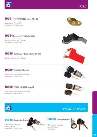 FORD



10041 F1000 / F11000 todos 72 a 93
Batente da Porta D/E
Nº ORIGINAL : Z8TU-5421982-A




10044 Ecosport / Fiesta Amazon
Gatilho Interno abrir Capo
Nº ORIGINAL : ZBC905.855B




10045 Ka / Fiesta / Escort Zetec 97 E.D
Gatilho Interno abrir Capo




10220 Versailles / Royale
Cilindro de Ignição com Chaves
Nº ORIGINAL : ZBC905.855B




18790 F-1000 e F-4000 após 92
Cilindro de Ignição com Chaves
Nº ORIGINAL : DNK 905.855A




                                                            SCANIA / DAEWOO



14640 Caminhão Scania                     60200 Espero Daewoo
Cilindro de Ignição                       Cilindro de Ignição
com Chaves                                com Chaves
Nº ORIGINAL : ZBC905.855B                 Nº ORIGINAL :



                                                                              31
 