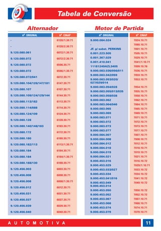 Tabela de Conversão

          Alternador                           Motor de Partida
       nº ORIGINAL           nº CINAP           nº ORIGINAL         nº CINAP
-                           6128/1.30.71   9.000.084.024           7024.10.71
                                           -                       7080.10.71
-                           6128/2.30.71
                                           JF. p/ subst. PERKINS   7001.10.71
9.120.080.061               6072/1.30.71   0.001.223.505           7505.10.71
9.120.080.072               6072/2.30.71   0.001.367.029           7029.10.71
                                           0.001.410.041           7041/1.10.71
9.120.080.072               6506.30.71
                                           11181249AZL3405         7099.10.76
9.120.080.072               6506/1.30.71   9.000.083.036/056/011   7036.10.71
                                           9.000.083.042/059       7059.10.71
9.120.080.072/041           6072.30.71
                                           9.000.083.053/020/      7053.10.71
9.120.080.104/126/147/181   6147.30.71     027/029/014
                                           9.000.083.054/028       7054.10.71
9.120.080.107               6107.30.71
                                           9.000.083.055/013/035   7055.10.71
9.120.080.109/124/129/144   6144.30.71     9.000.083.058/038       7058.10.71
                                           9.000.083.062           7062.10.71
9.120.080.113/182           6113.30.71
                                           9.000.083.064/046       7064.10.71
9.120.080.114/088           6114.30.71     9.000.083.065           7065.10.71
9.120.080.124/109           6124.30.71     9.000.083.069           7069.10.71
                                           9.000.083.071           7071.10.71
9.120.080.128               6128.30.71
                                           9.000.083.072           7072.10.71
9.120.080.140/148/183       6183.30.71     9.000.083.073           7073.10.71
                                           9.000.083.077           7077.10.71
9.120.080.172               6172.30.71
                                           9.000.084.007           7007.10.71
9.120.080.180               6180.30.71     9.000.084.008           7008.10.71
9.120.080.182/113           6113/1.30.71   9.000.084.012           7012.10.71
                                           9.000.084.018           7018.10.71
9.120.080.184               6184.30.71
                                           9.000.084.019           7019.10.71
9.120.080.184               6184/1.30.71   9.000.084.021           7021.10.71
                                           9.000.453.016           7016.10.72
9.120.080.188/130           6188.30.71
                                           9.000.453.029           7029/1.10.71
9.120.456.003               6003.30.71     9.000.453.033/027       7033.10.72

9.120.456.008               6008.30.71     9.000.453.034           7034.10.72
                                           9.000.453.041/016       7041.10.72
9.120.456.008               6008/1.30.71
                                           9.000.453.049           7049.10.72
                                           9.000.453.014
9.120.456.012               6012.30.71
                                           9.000.453.050           7050.10.72
9.120.456.031               6031.30.71     9.000.453.052           7052.10.72
9.120.456.037               6037.30.71     9.000.453.067           7067.10.71
                                           9.000.453.068           7068.10.71
9.120.456.039               6039.30.71
                                           9.000.453.074           7074.10.71
9.120.456.040               6040.30.71     9.000.453.079           7079.10.71



                                                                           11
 