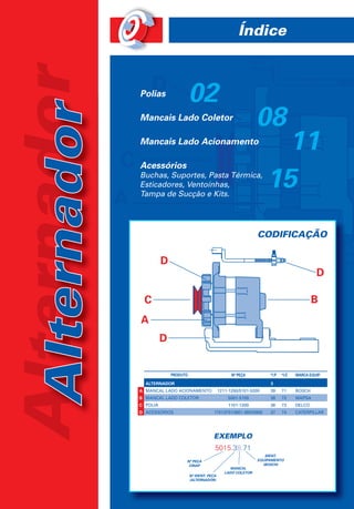 Índice

Alternador    Polias
                                      02
 Alternador
              Mancais Lado Coletor
                                                                         08
              Mancais Lado Acionamento
                                                                                11
              Acessórios
              Buchas, Suportes, Pasta Térmica,
              Esticadores, Ventoínhas,
              Tampa de Sucção e Kits.
                                                                              15
                                                                         CODIFICAÇÃO

                        D
                                                                                                      D

               C                                                                                    B
              A
                        D


                            PRODUTO                          Nº PEÇA          *I.P   *I.E   MARCA EQUIP.
                ALTERNADOR                                                    3
              A MANCAL LADO ACIONAMENTO                1211-1250/5101-5200    39     71     BOSCH
              B MANCAL LADO COLETOR                        5001-5100          38     72     WAPSA
              C POLIA                                      1101-1200          36     73     DELCO
              D ACESSÓRIOS                         1701/3701/3801-3803/5950   37     74     CATERPILLAR




                                                  EXEMPLO
                                                   5015.38.71
                                                                            IDENT.
                                  Nº PEÇA                                EQUIPAMENTO
                                   CINAP                                   (BOSCH)
                                                             MANCAL
                                                          LADO COLETOR
                                      Nº IDENT. PEÇA
                                      (ALTERNADOR)
 