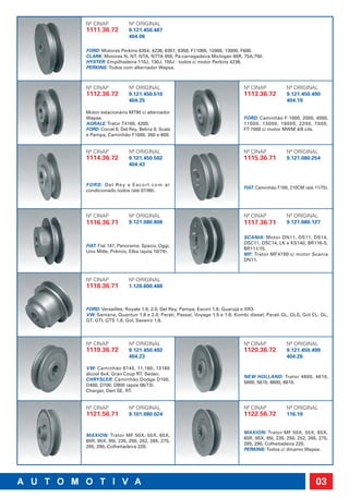 Nº CINAP             Nº ORIGINAL
1111.36.72           9.121.450.487
                     404.06

FORD: Motores Perkins 6354, 4236, 6357, 6358, F11000, 12000, 13000, F600.
CLARK: Motores N, NT, NTA, NTTA 855, Pá-carregadeira Michigan 65R, 75A,75ll.
HYSTER: Empilhadeira 110J, 130J, 150J - todos c/ motor Perkins 4236.
PERKINS: Todos com alternador Wapsa.



Nº CINAP             Nº ORIGINAL                                     Nº CINAP           Nº ORIGINAL
1112.36.72           9.121.450.510                                   1113.36.72         9.121.450.490
                     404.25                                                             404.19

Motor estacionário M790 c/ alternador
Wapsa.                                                               FORD: Caminhão F-1000, 2000, 4000,
AGRALE: Trator T4100, 4200.                                          11000, 13000, 19000, 2200, 7000,
FORD: Corcel II, Del Rey, Belina II, Scala                           FT-7000 c/ motor MWM 4/6 cils.
e Pampa, Caminhão F1000, 350 e 600.


Nº CINAP             Nº ORIGINAL                                     Nº CINAP           Nº ORIGINAL
1114.36.72           9.121.450.502                                   1115.36.71         9.121.080.254
                     404.43


FORD: Del Rey e Escort com ar
                                                                     FIAT: Caminhão F180, 210CM (até 11/75).
condicionado todos (até 07/86).




Nº CINAP             Nº ORIGINAL                                     Nº CINAP           Nº ORIGINAL
1116.36.71           9.121.080.808                                   1117.36.71         9.121.080.127

                                                                     SCANIA: Motor DN11, DS11, DS14,
                                                                     DSC11, DSC14, LK e KS140, BR116-S,
FIAT: Fiat 147, Panorama, Spazio, Oggi,
                                                                     BR111/15.
Uno Mille, Prêmio, Elba (após 10/79).
                                                                     MF: Trator MF4780 c/ motor Scania
                                                                     DN11.



Nº CINAP             Nº ORIGINAL
1118.36.71           1.126.600.488



FORD: Versailles, Royale 1.8, 2.0, Del Rey, Pampa, Escort 1.8, Guarujá e XR3.
VW: Santana, Quantun 1.8 e 2.0, Parati, Passat, Voyage 1.5 e 1.6, Kombi diesel, Parati GL, GLS, Gol CL, GL,
GT, GTI, GTS 1.8, Gol, Saveiro 1.6.




Nº CINAP             Nº ORIGINAL                                     Nº CINAP           Nº ORIGINAL
1119.36.72           9.121.450.492                                   1120.36.72         9.121.450.499
                     404.23                                                             404.26

VW: Caminhão 6140, 11.160, 13160
álcool 6x4, Gran Coup RT, Sedan.
                                                                     NEW HOLLAND: Trator 4600, 4610,
CHRYSLER: Caminhão Dodge D100,
                                                                     5600, 5610, 6600, 6610.
D400, D700, D900 (após 06/73).
Charger, Dart SE, RT.


Nº CINAP             Nº ORIGINAL                                     Nº CINAP           Nº ORIGINAL
1121.56.71           9.101.080.024                                   1122.56.72         116.19


                                                                     MAXION: Trator MF 50X, 55X, 65X,
MAXION: Trator MF 50X, 55X, 65X,
                                                                     65R, 95X, 95I, 235, 250, 252, 265, 275,
65R, 95X, 95I, 235, 250, 252, 265, 275,
                                                                     285, 290, Colheitadeira 220.
285, 290, Colheitadeira 220.
                                                                     PERKINS: Todos c/ dínamo Wapsa.




                                                                                                      03
 