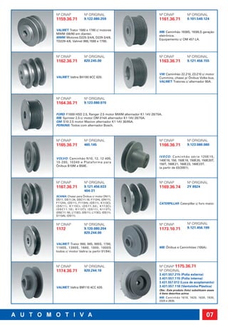 Nº CINAP            Nº ORIGINAL                                  Nº CINAP             Nº ORIGINAL
1159.36.71          9.122.080.259                                1161.36.71           0.101.549.124


VALMET: Trator 1580 e 1780 c/ motores
                                                                 MB: Caminhão 1938S, 1938LS geração
MWM (08/90 em diante).
                                                                 eletrônica.
MWM: Motores D225-3/4/6, D229-3/4/6,
                                                                 Equipamento c/ OM 457 LA.
TD229-4/6, Valmet 980,1580 e 1780.




Nº CINAP            Nº ORIGINAL                                  Nº CINAP             Nº ORIGINAL
1162.36.71          820.245.00                                   1163.36.71           9.121.456.155


                                                                 VW: Caminhão 22.210, 23.210 c/ motor
VALMET: Valtra BH180 6CC 620.                                    Cummins, chassi p/ Ônibus Volks-bus.
                                                                 VALMET: Tratores c/ alternador 90A.




Nº CINAP            Nº ORIGINAL
1164.36.71          9.123.080.070


FORD: F1000 HSD 2.5, Ranger 2.5 motor MWM alternador K1 14V 28/70A.
MB: Sprinter 2.5 c/ motor OM 014A alternador K1 14V 28/70A.
GM: S10 2.5 motor Maxion alternador K1 14V 30/85A.
PERKINS: Todos com alternador Bosch.



Nº CINAP            Nº ORIGINAL                                  Nº CINAP             Nº ORIGINAL
1165.36.71          465.145                                      1166.36.71           9.123.080.080


                                                                 IVECO: Caminhão série 120E15,
VOLVO: Caminhão N10, 12, 12-400,
                                                                 140E18, 150, 150E18, 150E20, 150E20T,
10-280, 10340 e Plataforma para
                                                                 150T, 160E21, 160E23, 160E23T.
Ônibus B10M e B58E.
                                                                 (a partir de 03/2001).



Nº CINAP            Nº ORIGINAL                                  Nº CINAP             Nº ORIGINAL
1167.36.71          9.121.456.033                                1169.36.74           2Y 8924
                    404-31
SCANIA: Chassi para Ônibus c/ motor DN11,
DS11, DS11.34, DSC11.18, F112HL (DN11),
F112HL (DS11), F113HL (DS11), K113CL                             CATERPILLAR: Caterpillar c/ furo maior.
(DN11), K113CL (DS11.34), K113CL
(DSC11.18), K113TL (DS11), K113TL
(DSC11.18), L113CL (DS11), L113CL (DS11),
S113AL (DS11).


Nº CINAP            Nº ORIGINAL                                  Nº CINAP             Nº ORIGINAL
1172                9.120.080.204                                1173.10.71           9.121.456.199
                    820.244.00


VALMET: Trator 980, 985, 985S, 1780,
1180S, 1380S, 1680, 1800, 1800S                                  MB: Ônibus e Caminhões (105A).
todos c/ motor Valtra (a partir 01/94).



Nº CINAP            Nº ORIGINAL                                  Nº CINAP 1175.36.71
1174.36.71          820.244.10                                   Nº ORIGINAL
                                                                 3.431.557.215 (Polia externa)
                                                                 3.431.557.115 (Polia interna)
                                                                 3.431.557.013 (Luva de acoplamento)
VALMET: Valtra BM110 4CC 420.                                    3.431.557.118 (Ventoinha Plástica)
                                                                 Obs.: Este produto (foto) substituem esses
                                                                 4 itens descritos acima.
                                                                 MB: Caminhão 1618, 1620, 1630, 1935,
                                                                 2325 e 2635.




                                                                                                     07
 