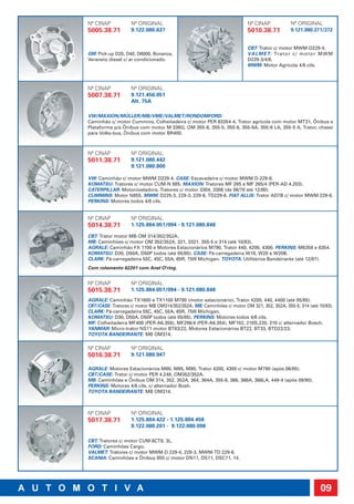 Nº CINAP           Nº ORIGINAL                                          Nº CINAP             Nº ORIGINAL
5005.38.71         9.122.080.637                                        5010.38.71           9.121.080.371/372


                                                                        CBT: Trator c/ motor MWM-D229-4.
GM: Pick-up D20, D40, D6000, Bonanza,                                   VA L M E T: Tr a t o r c / m o t o r M W M
Veraneio diesel c/ ar condicionado.                                     D229-3/4/6.
                                                                        MWM: Motor Agrícola 4/6 cils.



Nº CINAP           Nº ORIGINAL
5007.38.71         9.121.456.051
                   Alt. 75A

VW/MAXION/MÜLLER/MB/VME/VALMET/RONDOMFORD:
Caminhão c/ motor Cummins, Colheitadeira c/ motor PER 63354-4, Trator agrícola com motor MT31, Ônibus e
Plataforma p/a Ônibus com motor M 336G, OM 355-6, 355-5, 355-6, 355-6A, 355-6 LA, 355-5 A, Trator, chassi
para Volks-bus, Ônibus com motor BR400.



Nº CINAP           Nº ORIGINAL
5011.38.71         9.121.080.442
                   9.121.080.800

VW: Caminhão c/ motor MWM D229-4. CASE: Escavadeira c/ motor MWM D-229-6.
KOMATSU: Tratores c/ motor CUM-N 885. MAXION: Tratores MF 265 e MF 265/4 (PER-AD 4.203).
CATERPILLAR: Motoniveladora, Tratores c/ motor 3304, 3306 (de 06/78 até 12/80).
CUMMINS: Motor N855. MWM: D225-3, 229-3, 229-6, TD229-6. FIAT ALLIS: Trator AD7B c/ motor MWM 229-6.
PERKINS: Motores todos 4/6 cils.


Nº CINAP           Nº ORIGINAL
5014.38.71         1.125.884.051/094 - 9.121.080.848

CBT: Trator motor MB-OM 314/352/352A.
MB: Caminhões c/ motor OM 352/352A, 321, 3321, 355-5 e 314 (até 10/83).
AGRALE: Caminhão FX 1100 e Motores Estacionários M790, Trator 440, 4200, 4300. PERKINS: M6358 e 6354.
KOMATSU: D30, D50A, D50P todos (até 05/85). CASE: Pá-carregadeira W18, W20 e W20B.
CLARK: Pá-carregadeira 55C, 45C, 55A, 65R, 75lll Michigan. TOYOTA: Utilitários Bandeirante (até 12/87).
Com rolamento 62201 com Anel O'ring.


Nº CINAP           Nº ORIGINAL
5015.38.71         1.125.884.051/094 - 9.121.080.848
AGRALE: Caminhão TX1600 e TX1100 M790 (motor estacionário), Trator 4200, 440, 4400 (até 05/85).
CBT/CASE: Tratores c/ motor MB OM314/352/352A. MB: Caminhões c/ motor OM 321, 352, 352A, 355-5, 314 (até 10/83).
CLARK: Pá-carregadeira 55C, 45C, 55A, 65R, 75lll Michigan.
KOMATSU: D30, D50A, D50P todos (até 05/85). PERKINS: Motores todos 4/6 cils.
MF: Colheitadeira MF400 (PER-A6.358), MF296/4 (PER-A6.354), MF102, 210S,220, 310 c/ alternador Bosch.
YANMAR: Micro-trator NS11 motor BT83/22, Motores Estacionários BT22, BT33, BTD22/23.
TOYOTA BANDEIRANTE: MB OM314.

Nº CINAP           Nº ORIGINAL
5016.38.71         9.121.080.947

AGRALE: Motores Estacionários M80, M85, M90, Trator 4200, 4300 c/ motor M790 (após 06/85).
CBT/CASE: Trator c/ motor PER 4.248, OM352/352A.
MB: Caminhões e Ônibus OM 314, 352, 352A, 364, 364A, 355-6, 366, 366A, 366LA, 449-4 (após 09/90).
PERKINS: Motores 4/6 cils. c/ alternador Bosh.
TOYOTA BANDEIRANTE: MB OM314.



Nº CINAP           Nº ORIGINAL
5017.38.71         1.125.884.422 - 1.125.884.458
                   9.122.080.201 - 9.122.080.098

CBT: Tratores c/ motor CUM-6CT8, 3L.
FORD: Caminhões Cargo.
VALMET: Tratores c/ motor MWM-D 229-4, 229-3, MWM-TD 229-6.
SCANIA: Caminhões e Ônibus 855 c/ motor DN11, DS11, DSC11, 14.




                                                                                                           09
 