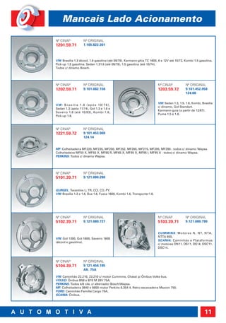 Mancais Lado Acionamento

Nº CINAP                 Nº ORIGINAL
1201.59.71               1.105.822.301



VW: Brasília 1.3 álcool, 1.6 gasolina (até 09/78). Karmann-ghia TC 1600, 6 e 12V até 10/72, Kombi 1.5 gasolina,
Pick-up 1.5 gasolina. Sedan 1.31.6 (até 09/78), 1.5 gasolina (até 10/74).
Todos c/ dínamo Bosch.




Nº CINAP                 Nº ORIGINAL                                      Nº CINAP            Nº ORIGINAL
1202.59.71               9.101.082.156                                    1203.59.72          9.101.452.058
                                                                                              124.08

                                                                          VW: Sedan 1.3, 1.5, 1.6, Kombi, Brasília
V W: B r a s í l i a 1 . 6 ( a p ó s 1 0 / 7 8 ) ,
                                                                          c/ dínamo, Gol Standart.
Sedan 1.3 (após 11/74), Gol 1.3 e 1.6 e
                                                                          Karmann-guia (a partir de 12/67).
Saveiro 1.6 (até 10/83), Kombi 1.6,
                                                                          Puma 1.5 e 1.6.
Pick-up 1.6.



Nº CINAP                 Nº ORIGINAL
1221.59.72               9.101.453.069
                         124.14


MF: Colheitadeira MF220, MF235, MF250, MF252, MF265, MF275, MF285, MF290 - todos c/ dínamo Wapsa.
Colheitadeira MF50 X, MF55 X, MF65 R, MF65 X, MF85 X, MF95 I, MF95 X - todos c/ dínamo Wapsa.
PERKINS: Todos c/ dínamo Wapsa.




Nº CINAP                 Nº ORIGINAL
5101.39.71               9.121.080.280


GURGEL: Tocantins L, TR, CCI, CO, PY.
VW: Brasília 1.3 e 1.6, Bus 1.6, Fusca 1600, Kombi 1.6, Transporter1.6.




Nº CINAP                 Nº ORIGINAL                                      Nº CINAP            Nº ORIGINAL
5102.39.71               9.121.080.727                                    5103.39.71          9.121.080.790


                                                                          CUMMINS: Motores N, NT, NTA,
                                                                          NTTA 855.
VW: Gol 1300, Gol 1600, Saveiro 1600
                                                                          SCANIA: Caminhão e Plataformas
(álcool e gasolina).
                                                                          c/ motores DN11, DS11, DS14, DSC11,
                                                                          DSC14.



Nº CINAP                 Nº ORIGINAL
5104.39.71               9.121.456.185
                         Alt. 75A

VW: Caminhão 22.210, 23.210 c/ motor Cummins, Chassi p/ Ônibus Volks-bus.
VOLVO: Ônibus B58 e B10 M 28V 75A.
PERKINS: Todos 4/6 cils. c/ alternador Bosch/Wapsa.
MF: Colheitadeira 3640 e 5650 motor Perkins 6.354-4, Retro-escavadeira Maxion 750.
FORD: Caminhão Família Cargo 75A.
SCANIA: Ônibus.




                                                                                                            11
 