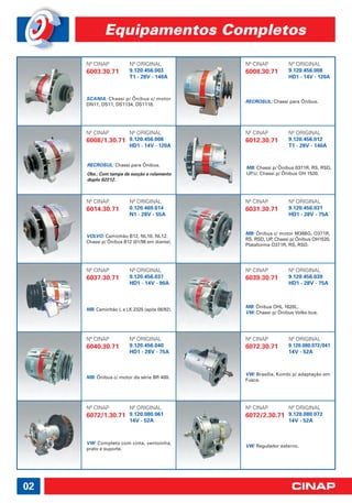 Equipamentos Completos

     Nº CINAP           Nº ORIGINAL            Nº CINAP          Nº ORIGINAL
     6003.30.71         9.120.456.003          6008.30.71        9.120.456.008
                        T1 - 28V - 140A                          HD1 - 14V - 120A



     SCANIA: Chassi p/ Ônibus c/ motor
                                               RECROSUL: Chassi para Ônibus.
     DN11, DS11, DS1134, DS1118.




     Nº CINAP           Nº ORIGINAL            Nº CINAP          Nº ORIGINAL
     6008/1.30.71       9.120.456.008          6012.30.71        9.120.456.012
                        HD1 - 14V - 120A                         T1 - 28V - 140A


     RECROSUL: Chassi para Ônibus.
                                               MB: Chassi p/ Ônibus 0371R, RS, RSD,
     Obs.: Com tampa de sucção e rolamento     UP.U. Chassi p/ Ônibus OH 1520.
     duplo 62212.



     Nº CINAP           Nº ORIGINAL            Nº CINAP          Nº ORIGINAL
     6014.30.71         0.120.469.014          6031.30.71        9.120.456.031
                        N1 - 28V - 55A                           HD1 - 28V - 75A


                                               MB: Ônibus c/ motor M366G, O371R,
     VOLVO: Caminhão B12, NL10, NL12.
                                               RS, RSD, UP, Chassi p/ Ônibus OH1520,
     Chassi p/ Ônibus B12 (01/96 em diante).
                                               Plataforma O371R, RS, RSD.




     Nº CINAP           Nº ORIGINAL            Nº CINAP          Nº ORIGINAL
     6037.30.71         9.120.456.037          6039.30.71        9.120.456.039
                        HD1 - 14V - 90A                          HD1 - 28V - 75A



                                               MB: Ônibus OHL 1628L.
     MB: Caminhão L e LK 2325 (após 08/92).
                                               VW: Chassi p/ Ônibus Volks-bus.




     Nº CINAP           Nº ORIGINAL            Nº CINAP          Nº ORIGINAL
     6040.30.71         9.120.456.040          6072.30.71        9.120.080.072/041
                        HD1 - 28V - 75A                          14V - 52A



                                               VW: Brasília, Kombi p/ adaptação em
     MB: Ônibus c/ motor da série BR 400.
                                               Fusca.




     Nº CINAP           Nº ORIGINAL            Nº CINAP          Nº ORIGINAL
     6072/1.30.71 9.120.080.061                6072/2.30.71 9.120.080.072
                        14V - 52A                                14V - 52A



     VW: Completo com cinta, ventoinha,
                                               VW: Regulador externo.
     prato e suporte.




02
 