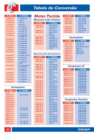 Tabela de Conversão
 nº CINAP
5106.39.71
                nº ORIGINAL
               9.121.456.161
                                   Motor Partida                  nº CINAP
                                                                 1336.19.71
                                                                                  nº ORIGINAL
                                                                                   9.001.084.081
5107.39.73     1.959.917           Mancais Lado Coletor          1337.10.71        9.001.084.062
                                                                 1338.19.72        9.001.453.120
5108.39.73     3.472.341             nº CINAP    nº ORIGINAL     1339.19.72        9.001.453.120
5109.39.73     94.604.301                                                          2.230.45
                                    1254.18.71   9.001.083.210
5110.39.71     9.121.080.495        1257.18.72   9.001.451.005   1340.19.71        7505.10.71
5111.39.71     9.121.080.960                     231.01/04       1341.19.71        9.001.083.481
                                    1258.18.71   9.001.083.054   5601.19.71        9.001.082.480
5112.39.71     9.121.080.710
                                    5402.18.72   9.001.453.037   5610.19.73        1.967.315
5113.39.71     9.121.080.738                     231.13
5114.39.71     9.122.080.094                     9.329.774
               9.122.080.173        5403.18.73   1.926.606
                                    5405.18.71   9.001.083.370
                                                                        Acessórios
5115.39.71     9.122.080.100
5116.39.71     9.121.080.909
                                    5406.18.71   2.005.885.110    nº CINAP        nº ORIGINAL
                                    5407.18.71   2.005.885.110
5117.39.71     9.122.080.629        5408.18.71   9.001.453.607   1416.17.71     9.001.083.413
5118.39.71     9.122.080.254                     9.001.453.579   1417.17.71     9.001.083.395
                                                 2.005.854.176   1418.17.72     9.001.453.051/248-02
5119.39.71     9.122.080.262
                                                 231.23          1419.19.71     7505.10.71
5120.39.71     9.122.080.505                                     1420.19.71     6080.10.71
5121.39.71     9.121.080.922                                     3703.37.71     2.005.834.599
               9.122.080.027                                     3704.37.71     2.005.825.077
                                   Mancais Lado Acionamento
5122.39.71     9.122.080.135/142                                 3750.11.71     -
5124.39.71     9.121.456.007         nº CINAP    nº ORIGINAL     3753.11.72     -
                                                                 3760.30.71     -
5125.39.71     9.121.456.175        1301.19.71   9.001.083.457
                                                                 3763.30.71     -
5126.39.72     9.121.450.572        1302.19.72   9.001.453.121
               411.36                            232.49
                                    1303.19.71   9.001.082.164
5127.39.71     9.121.450.200/201
               411001/1005
                                    1304.19.71   9.001.083.220        Conjuntos JF
                                    1305.19.71   9.001.083.422
5128.39.71     9.121.080.712        1306.19.72   9.001.453.108    nº CINAP        nº ORIGINAL
               9.121.080.977                     232.32
                                                                 6001/1.11.71      9.000.083.054
5129.39.71     9.121.080.341        1307.19.72   9.001.453.116
                                                                 6001/2.11.71      9.000.083.053
5130.39.71     9.123.080.114                     232.44
                                                                 6001/3.11.71      9.000.083.036
                                    1308.19.73   1.933.768                         9.000.083.056
5131.39.71     9.121.456.005
                                    1309.19.72   9.001.452.007   6001/4.11.71      9.000.083.065
5133.39.71     9.121.080.456                     232.60          6001/5.11.71      9.000.083.058
5134.39.71     9.121.080.341        1310.19.71   9.001.082.341   6001/9.11.71      9.000.083.043
                                    1311.19.71   9.001.064.123   6101/1.11.71      9.000.083.054
                                    1312.19.73   1.970.297       6101/2.11.71      9.000.083.053
                                    1313.19.71   9.001.083.095   6101/3.11.71      9.000.083.036
       Acessórios                   1314.19.71   2.005.825.071                     9.000.083.056
                                                                 6101/4.11.71      9.000.083.065
                                    1315.19.71   9.001.083.374
 nº CINAP       nº ORIGINAL         1316.19.71   9.001.083.381
                                                                 6101/5.11.71      9.000.083.058
                                                                 6101/9.11.71      9.000.083.043
1176             -                  1317.19.71   9.968.627.201
                                                                 6109/1.11.71      -
1701.37.71       352.150.09.73      1318.19.71   2.005.825.099
1702.37.71       -                  1319.19.72   9.001.453.104
                                                 232.18
2072.30.71       -
2072/1.30.71     -
                                    1320.19.72   9.001.453.118    Conjuntos Perkins
                                                 232.48
2072/2.30.71     -                  1321.19.71   9.001.083.397    nº CINAP        nº ORIGINAL
2072/3.30.71     -                  1322.19.71   9.001.082.505
                                                                 6002/1.11.72      9.000.453.041
2072/4.30.71     -                  1323.19.71   9.001.083.437
                                                                 6002/2.11.72      9.000.453.033
3701.37.71       352.155.06.50      1324.19.71   9.001.083.533
                                                                 6002/3.11.72      9.000.453.049
3702.37.71       9.121.456.071      1325.19.71   2.005.825.083
                                                                 6002/4.11.72      9.000.453.052
3756.11.71       -                  1326.19.72   9.001.453.586                     9.000.453.043
                                                 232.70          6002/5.11.72      9.000.453.050
3801.37.71       345.150.01.72
                                    1328.19.71   9.001.453.704   6102/1.11.72      9.000.453.041
3802.37.71       352.150.23.72
                                    1331.19.71   9.001.083.260   6102/2.11.72      9.000.453.033
3803.37.71       355.150.23.72
                                    1332.19.71   9.001.083.620   6102/3.11.72      9.000.453.049
4003.37.77       -                  1333.19.71   9.001.083.630   6102/4.11.72      9.000.453.052
5950.37.71       9.121.080.703      1334.19.72   9.001.453.110                     9.000.453.043
5951.37.71       9.121.080.991                   232.35          6102/5.11.72      9.000.453.050




26
 