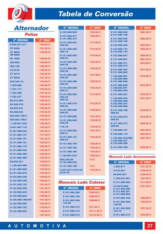 Tabela de Conversão

    Alternador                       nº ORIGINAL
                                   9.122.080.929
                                                        nº CINAP
                                                        1135.36.71
                                                                          nº ORIGINAL
                                                                        9.121.080.535
                                                                                            nº CINAP
                                                                                            5001.38.71
             Polias                9.121.080.371        1164.36.71
                                                                        9.121.080.736
                                   9.121.080.372                        9.121.080.535       5002.38.71
    nº ORIGINAL       nº CINAP                                          9.121.080.736
                                   9.121.450.487        1111.36.72
F.000.LD1.371         1149.36.71   404.06                               9.122.080.259       5003.38.71
2P 6265               1151.36.74   9.121.450.490        1113.36.72      9.122.080.137       5004.38.71
2Y 8924               1169.36.74   404.19                               9.122.080.143
4N 8090                            9.121.450.492        1119.36.72      9.122.080.637       5005.38.71
SF 7609               1158.36.73   404.23
                                                                        9.121.456.051       5007.38.71
333.653               1128.36.71   9.121.450.494        1123.36.72
                                                                        9.121.080.371       5010.38.71
                                   404.29
465.145               1165.36.71                                        9.121.080.372
                                   9.121.450.496        1142.36.72
24.3315               1138.36.72                                        9.121.080.442       5011.38.71
                                   404.36
                                                                        9.121.080.800
2Y 4213               1126.36.74   9.121.450.498        1137.36.72
                                                                        1.125.884.051       5014.38.71
2Y 8924               1127.36.74   404.39
                                                                        1.125.884.094
820.244.10            1174.36.71   9.121.450.499        1120.36.72      9.121.080.848
                                   404.26
7.320.683             1105.36.73                                        9.121.080.848       5015.38.71
                                   9.121.450.500        1124.36.72      1.125.884.051
7.331.171             1104.36.73
                                   404.37                               1.125.884.094
7.332.366             1107.36.73
                                   9.121.450.500        1114.36.72      9.121.080.947       5016.38.71
7.332.421             1106.36.73   404.43
                                                                        1.125.884.422       5017.38.71
82.610.900            1162.36.71   404.26
                                                                        1.125.884.458
93.205.378            1133.36.73   9.121.450.510        1112.36.72      9.122.080.201
                                   404.25                               9.122.080.098
94.632.531            1109.36.73
                                   9.121.450.566        1140.36.72      9.121.456.169       5018.38.71
94.648.532            1110.36.73   404.53                               409.54
040.903.109.5         1150.56.71   9.121.450.898        1141.36.72      9.121.450.575       5019.38.72
040.903.109.5         1152.36.71   9.121.450.940        1139.36.72      409.44
1.126.601.524         1145.36.71   404.59                               9.121.450.272       5020.38.72
                                   116.19               1122.56.72      409.46
3.431.557.115         1143.36.71
9.101.080.024         1121.56.71   9.121.456.033        1167.36.71      1.125.885.157       5021.38.71
                                   404.31                               9.122.080.119       5022.38.71
9.121.080.127         1117.36.71
                                   9.121.456.137        1144.36.72      1.125.884.422/458   5027.38.71
9.121.080.137         1101.36.71   404.54                               1.222.080.201
9.121.080.151         1102.36.71                                        9.122.080.098
                                   9.121.456.155        1163.36.71
9.121.080.179         1103.36.71                                        9.121.456.168       5028.38.71
                                   9.121.456.162        1154.36.71
9.121.080.254         1115.36.71
                                   9.121.456.184        1155.36.71
9.121.080.286         1136.36.71
                                   1.126.601.524        1156.36.71
9.121.080.399         1125.36.71                                       Mancais Lado Acionamento
                                   820.244.00           1172
94.632.531            1108.36.71   9.120.080.204                          nº ORIGINAL       nº CINAP
1.126.600.488         1118.36.71   9.121.456.199        1173              1.959.917         5107.39.73
9.121.080.808         1116.36.71   3.431.557.215/115/   1175.36.71        3.472.341         5108.39.73
9.121.080.870         1153.36.71   013/118
                                                                          94.604.301        5109.39.73
9.122.080.236         1129.36.71
                                                                          1.105.822.301     1201.59.71
9.122.080.295         1159.36.71
0.101.549.124         1161.36.71
                                   Mancais Lado Coletor                   9.121.080.960     5111.39.71
                                                                          411001/1005       5127.39.71
9.122.080.409         1131.36.71     nº ORIGINAL        nº CINAP          9.121.450.200
9.122.080.420         1134.36.71     9.101.082.028      1204.58.71        9.121.450.201
                                                                          9.121.080.855
9.122.080.604         1148.36.71     9.101.082.158      1205.58.71
                                                                          9.101.082.156     1202.59.71
9.120.080.196/197     1157.36.71     9.101.452.049      1206.58.72
                                                                          9.101.452.058     1203.59.72
9.122.080.693         1132.36.71     122.06
                                                                          124.08
9.122.080.702         1130.36.71     9.121.080.272      1211.38.71
                                                                          9.101.453.069     1221.59.72
9.122.080.925         1146.36.71     9.121.080.272      1211/1.38.71      124.14
-                     1147.36.71     9.121.080.272      1211/2.38.71      9.121.080.272     5102.39.71




                                                                                                  27
 