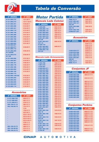 Tabela de Conversão
  nº ORIGINAL
9.121.080.272
                    nº CINAP
                    1211.38.71
                                   Motor Partida                  nº ORIGINAL
                                                                  7505.10.71
                                                                                  nº CINAP
                                                                                  1340.19.71
9.121.080.272       1211/1.38.71   Mancais Lado Coletor           9.001.083.481   1341.19.71
                                                                  9.001.453.121   1302.19.72
9.121.080.341       5129.39.71       nº ORIGINAL     nº CINAP     232.49
9.121.080.456       5133.39.71                                    9.001.453.586   1326.19.72
                                     1.926.606       5403.18.73
9.121.080.341       5134.39.71                                    232.70
                                     2.005.885.110   5406.18.71
9.121.080.710       5112.39.71                                    9.001.453.704   1328.19.71
                                     2.005.885.110   5407.18.71
                                                                  9.968.627.201   1317.19.71
9.121.080.738       5113.39.71       9.001.083.054   1258.18.71
9.121.080.280       5101.39.71       9.001.083.210   1254.18.71
                                     9.001.083.370   5405.18.71
9.121.080.495       5110.39.71
9.121.080.790       5103.39.71
                                     9.001.451.005   1257.18.72        Acessórios
                                     231.05
9.121.080.908       5116.39.71       9.001.453.037   5402.18.72   nº ORIGINAL     nº CINAP
9.121.080.922       5121.39.71       231.13                       -               3750.11.71
9.122.080.027                        9.329.774
                                                                  -               3753.11.72
9.121.080.977       5128.39.71       9.001.453.607   5408.18.71   -               3760.30.71
9.121.080.712                        9.001.453.579
                                                                  -               3763.30.71
                                     2.005.854.176
9.121.450.202       5105.39.72                                    2.005.825.077   3704.37.71
                                     231.23
411.02/4/6                                                        2.005.834.599   3703.37.71
9.121.450.572       5126.39.72                                    9.001.083.395   1417.17.71
411.36                                                            9.001.083.413   1416.17.71
                                   Mancais Lado Acionamento       9.001.453.051   1418.17.72
9.121.456.005       5131.39.71
                                                                  248-02
9.121.456.007       5124.39.71       nº ORIGINAL     nº CINAP     7505.10.71      1419.19.71
9.121.456.161       5106.39.71       1.933.768       1308.19.73   6080.10.71      1420.19.71
9.121.456.175       5125.39.71       1.967.315       5610.19.73
9.121.456.185       5104.39.71       1.970.297       1312.19.73

9.122.080.094       5114.39.71
                                     2.005.825.071
                                     2.005.825.083
                                                     1314.19.71
                                                     1325.19.71
                                                                     Conjuntos JF
9.122.080.100       5115.39.71       2.005.825.099   1318.19.71   nº ORIGINAL     nº CINAP
9.122.080.173                        9.001.082.164   1303.19.71
                                     9.001.082.341   1310.19.71   9.000.083.036   6001/3.11.71
9.122.080.135/142   5122.39.71
                                                                  9.000.083.056
9.122.080.254       5118.39.71       9.001.082.480   5601.19.71
                                                                  9.000.083.036   6101/3.11.71
                                     9.001.082.505   1322.19.71
9.122.080.262       5119.39.71                                    9.000.083.056
                                     9.001.083.095   1313.19.71
9.122.080.505       5120.39.71                                    9.000.083.065   6001/4.11.71
                                     9.001.083.220   1304.19.71
                                                                  9.000.083.043   6001/9.11.71
9.122.080.629       5117.39.71       9.001.083.260   1331.19.71
                                                                  9.000.083.043   6101/9.11.71
9.123.080.114       5130.39.71       9.001.083.374   1315.19.71
                                                                  9.000.083.053   6001/2.11.71
                                     9.001.083.381   1316.19.71
                                                                  9.000.083.053   6101/2.11.71
                                     9.001.083.397   1321.19.71
                                                                  9.000.083.054   6001/1.11.71
                                     9.001.083.422   1305.19.71
       Acessórios                    9.001.083.437   1323.19.71
                                                                  9.000.083.054
                                                                  9.000.083.058
                                                                                  6101/1.11.71
                                                                                  6001/5.11.71
                                     9.001.083.457   1301.19.71
  nº ORIGINAL       nº CINAP         9.001.083.533   1324.19.71
                                                                  9.000.083.058   6101/5.11.71
                                                                  9.000.083.065   6101/4.11.71
 9.121.080.703      5950.37.71       9.001.083.620   1332.19.71
                                                                  -               6109/1.11.71
 9.121.080.991      5951.37.71       9.001.083.630   1333.19.71
 9.121.456.071      3702.37.71       9.001.084.062   1337.10.71
                                     9.001.084.081   1336.19.71
 345.150.01.72      3801.37.71
 352.150.09.73      1701.37.71
                                     9.001.084.123   1311.19.71   Conjuntos Perkins
                                     9.001.452.007   1309.19.72
 -                  1176             232.60                       nº ORIGINAL     nº CINAP
 -                  1702.37.71       9.001.453.104   1319.19.72
                                     232.18                       9.000.453.033   6002/2.11.72
 -                  2072.30.71
                                     9.001.453.108   1306.19.72   9.000.453.033   6102/2.11.72
 -                  2072/1.30.71                                  9.000.453.041   6002/1.11.72
                                     232.32
 -                  2072/2.30.71     9.001.453.110   1334.19.72   9.000.453.041   6102/1.11.72
 -                  2072/3.30.71     232.35                       9.000.453.049   6002/3.11.72
 -                  2072/4.30.71     9.001.453.116   1307.19.72   9.000.453.049   6102/3.11.72
 -                  3756.11.71       232.44                       9.000.453.052   6002/4.11.72
                                     9.001.453.118   1338.19.72   9.000.453.043
 -                  4003.37.77
                                     9.001.453.118   1320.19.72   9.000.453.052   6102/4.11.72
 352.150.23.72      3802.37.71                                    9.000.453.043
                                     232.48
 352.155.06.50      3701.37.71       9.001.453.120   1339.19.72   9.000.453.050   6002/5.11.72
 355.150.23.72      3803.37.71       2.230.45                     9.000.453.050   6102/5.11.72
 