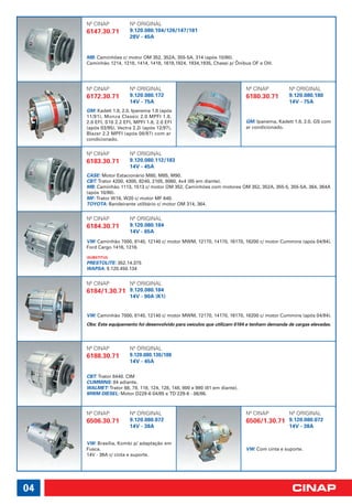 Nº CINAP           Nº ORIGINAL
     6147.30.71         9.120.080.104/126/147/181
                        28V - 45A


     MB: Caminhões c/ motor OM 352, 352A, 355-5A, 314 (após 10/90).
     Caminhão 1214, 1218, 1414, 1418, 1618,1924, 1934,1935, Chassi p/ Ônibus OF e OH.




     Nº CINAP           Nº ORIGINAL                                         Nº CINAP          Nº ORIGINAL
     6172.30.71         9.120.080.172                                       6180.30.71        9.120.080.180
                        14V - 75A                                                             14V - 75A
     GM: Kadett 1.8, 2.0, Ipanema 1.8 (após
     11/91), Monza Classic 2.0 MPFI 1.8,
     2.0 EFI, S10 2.2 EFI, MPFI 1.8, 2.0 EFI                                GM: Ipanema, Kadett 1.8, 2.0, GS com
     (após 03/95), Vectra 2.2i (após 12/97),                                ar condicionado.
     Blazer 2.2 MPFI (após 08/97) com ar
     condicionado.


     Nº CINAP           Nº ORIGINAL
     6183.30.71         9.120.080.112/183
                        14V - 45A
     CASE: Motor Estacionário M80, M85, M90.
     CBT: Trator 4200, 4300, 8240, 2105, 8060, 4x4 (85 em diante).
     MB: Caminhão 1113, 1513 c/ motor OM 352, Caminhões com motores OM 352, 352A, 355-5, 355-5A, 364, 364A
     (após 10/90).
     MF: Trator W18, W20 c/ motor MF 640.
     TOYOTA: Bandeirante utilitário c/ motor OM 314, 364.


     Nº CINAP           Nº ORIGINAL
     6184.30.71         9.120.080.184
                        14V - 65A
     VW: Caminhão 7000, 8140, 12140 c/ motor MWM, 12170, 14170, 16170, 16200 c/ motor Cummins (após 04/94).
     Ford Cargo 1416, 1216.

     (SUBSTITUI)
     PRESTOLITE: 352.14.375
     WAPSA: 9.120.450.134


     Nº CINAP           Nº ORIGINAL
     6184/1.30.71 9.120.080.184
                        14V - 90A (K1)


     VW: Caminhão 7000, 8140, 12140 c/ motor MWM, 12170, 14170, 16170, 16200 c/ motor Cummins (após 04/94).
     Obs: Este equipamento foi desenvolvido para veículos que utilizam 6184 e tenham demanda de cargas elevadas.




     Nº CINAP           Nº ORIGINAL
     6188.30.71         9.120.080.130/188
                        14V - 45A

     CBT: Trator 8440. CIM
     CUMMINS: 84 adiante.
     WALMET: Trator 68, 78, 118, 124, 128, 148, 800 e 980 (81 em diante).
     MWM DIESEL: Motor D229-6 04/85 e TD 229-6 - 06/86.



     Nº CINAP           Nº ORIGINAL                                         Nº CINAP          Nº ORIGINAL
     6506.30.71         9.120.080.072                                       6506/1.30.71      9.120.080.072
                        14V - 38A                                                             14V - 38A


     VW: Brasília, Kombi p/ adaptação em
     Fusca.                                                                 VW: Com cinta e suporte.
     14V - 38A c/ cinta e suporte.




04
 