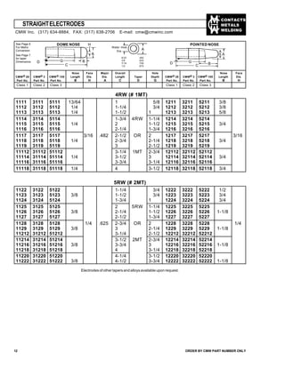 CONTACTS
METALS
WELDING
Nose Face Major Overall Hole Nose Face
CMW® 28 CMW® 3 CMW® 100 Length Dia. Dia. Length Taper Depth CMW® 28 CMW® 3 CMW® 100 Length Dia.
Part No. Part No. Part No. B H A C D G Part No. Part No. Part No. B H
Class 1 Class 2 Class 3 Class 1 Class 2 Class 3
See Page 6
For Metric
Conversion
See Page 7
for taper
Dimensions
5RW (# 2MT)
DOME NOSE POINTED NOSE
9/32
3/8
7/16
1/2
.482
.625
.750
.875
1111 3111 5111 13/64 1 5/8 1211 3211 5211 3/8
1112 3112 5112 1/4 1-1/4 3/4 1212 3212 5212 3/8
1113 3113 5113 1/4 1-1/2 1 1213 3213 5213 5/8
1114 3114 5114 1-3/4 4RW 1-1/4 1214 3214 5214
1115 3115 5115 1/4 2 1-1/2 1215 3215 5215 3/4
1116 3116 5116 2-1/4 1-3/4 1216 3216 5216
1117 3117 5117 3/16 .482 2-1/2 OR 2 1217 3217 5217 3/16
1118 3118 5118 1/4 2-3/4 2-1/4 1218 3218 5218 3/4
1119 3119 5119 3 2-1/2 1219 3219 5219
11112 31112 51112 3-1/4 1MT 2-3/4 12112 32112 52112
11114 31114 51114 1/4 3-1/2 3 12114 32114 52114 3/4
11116 31116 51116 3-3/4 3-1/4 12116 32116 52116
11118 31118 51118 1/4 4 3-1/2 12118 32118 52118 3/4
1122 3122 5122 1-1/4 3/4 1222 3222 5222 1/2
1123 3123 5123 3/8 1-1/2 3/4 1223 3223 5223 3/4
1124 3124 5124 1-3/4 1 1224 3224 5224 3/4
1125 3125 5125 2 5RW 1-1/4 1225 3225 5225
1126 3126 5126 3/8 2-1/4 1-1/2 1226 3226 5226 1-1/8
1127 3127 5127 2-1/2 1-3/4 1227 3227 5227
1128 3128 5128 1/4 .625 2-3/4 OR 2 1228 3228 5228 1/4
1129 3129 5129 3/8 3 2-1/4 1229 3229 5229 1-1/8
11212 31212 51212 3-1/4 2-1/2 12212 32212 52212
11214 31214 51214 3-1/2 2MT 2-3/4 12214 32214 52214
11216 31216 51216 3/8 3-3/4 3 12216 32216 52216 1-1/8
11218 31218 51218 4 3-1/4 12218 32218 52218
11220 31220 51220 4-1/4 3-1/2 12220 32220 52220
11222 31222 51222 3/8 4-1/2 3-3/4 12222 32222 52222 1-1/8
Electrodes of other tapers and alloys available upon request.
12 ORDER BY CMW PART NUMBER ONLY
H A
G
C
B
A
Water Hole
Dia.
A
DD
H
BG
C
❤
STRAIGHTELECTRODES
CMW Inc. (317) 634-8884, FAX: (317) 638-2706 E-mail: cmw@cmwinc.com
4RW (# 1MT)
 
