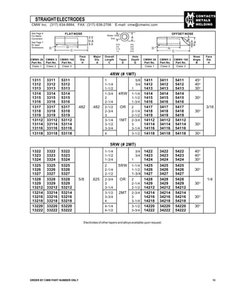 CONTACTS
METALS
WELDING
Face Major Overall Hole Nose Face
CMW® 28 CMW® 3 CMW® 100 Dia. Dia. Length Taper Depth CMW® 28 CMW® 3 CMW® 100 Angle Dia.
Part No. Part No. Part No. H A C D G Part No. Part No. Part No. B H
Class 1 Class 2 Class 3 Class 1 Class 2 Class 3
See Page 6
For Metric
Conversion
See Page 7
for taper
Dimensions
4RW (# 1MT)
5RW (# 2MT)
FLAT NOSE OFFSET NOSE
9/32
3/8
7/16
1/2
.482
.625
.750
.875
1311 3311 5311 1 5/8 1411 3411 5411 45o
1312 3312 5312 1-1/4 3/4 1412 3412 5412 40o
1313 3313 5313 1-1/2 1 1413 3413 5413 30o
1314 3314 5314 1-3/4 4RW 1-1/4 1414 3414 5414
1315 3315 5315 2 1-1/2 1415 3415 5415 30o
1316 3316 5316 2-1/4 1-3/4 1416 3416 5416
1317 3317 5317 .482 .482 2-1/2 OR 2 1417 3417 5417 3/16
1318 3318 5318 2-3/4 2-1/4 1418 3418 5418 30o
1319 3319 5319 3 2-1/2 1419 3419 5419
13112 33112 53112 3-1/4 1MT 2-3/4 14112 34112 54112
13114 33114 53114 3-1/2 3 14114 34114 54114 30o
13116 33116 53116 3-3/4 3-1/4 14116 34116 54116
13118 33118 53118 4 3-1/2 14118 34118 54118 30o
1322 3322 5322 1-1/4 3/4 1422 3422 5422 40o
1323 3323 5323 1-1/2 3/4 1423 3423 5423 40o
1324 3324 5324 1-3/4 1 1424 3424 5424 30o
1325 3325 5325 2 5RW 1-1/4 1425 3425 5425
1326 3326 5326 2-1/4 1-1/2 1426 3426 5426 30o
1327 3327 5327 2-1/2 1-3/4 1427 3427 5427
1328 3328 5328 5/8 .625 2-3/4 OR 2 1428 3428 5428 1/4
1329 3329 5329 3 2-1/4 1429 3429 5429 30o
13212 33212 53212 3-1/4 2-1/2 14212 34212 54212
13214 33214 53214 3-1/2 2MT 2-3/4 14214 34214 54214
13216 33216 53216 3-3/4 3 14216 34216 54216 30o
13218 33218 53218 4 3-1/4 14218 34218 54218
13220 33220 53220 4-1/4 3-1/2 14220 34220 54220 30o
13222 33222 53222 4-1/2 3-3/4 14222 34222 54222
Electrodes of other tapers and alloys available upon request.
ORDER BY CMW PART NUMBER ONLY 13
GD
A
AH
C
D G
C
B
H
A
STRAIGHTELECTRODES
CMW Inc. (317) 634-8884, FAX: (317) 638-2706 E-mail: cmw@cmwinc.com
Water Hole
Dia.
 