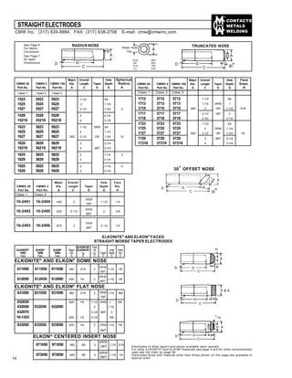 CONTACTS
METALS
WELDING
16-2491 16-2494 .482 2 1-1/2 1/4
16-2492 16-2495 .625 2-1/2 2 3/8
Major Overall Hole
CMW® 28 CMW® 3 CMW® 100 Dia. Length Taper Depth
Part No. Part No. Part No. A C D G
1712 3712 5712 1-1/4 3/4
1713 3713 5713 1-1/2 4RW 1
1715 3715 5715 .482 2 OR 1-1/2 3/16
1717 3717 5717 2-1/2 1MT 2
1718 3718 5718 2-3/4 2-1/4
1723 3723 5723 1-1/2 3/4
1725 3725 5725 2 5RW 1-1/4
1727 3727 5727 .625 2-1/2 OR 1-3/4 1/4
1729 3729 5729 3 2MT 2-1/4
17218 37218 57218 4 3-1/4
STRAIGHTELECTRODES
See Page 6
For Metric
Conversion
See Page 7
for taper
Dimensions
Spherical
Radius
Face
Diam.
H
CMW® 28
Part No.
Hole
Depth
G
Face
Dia.
H
CMW® 3
Part No.
Major
Dia.
A
Overall
Length
C
Taper
D
ELKONITE®
AND ELKON®
FACED
STRAIGHT MORSE TAPER ELECTRODES
ELKON®
OR Over
ELKONITE®
ELKON®
ELKON®
Major ELKONITE®
all Hole Face
10W3 100M 100W Dia. Lg. Lg. Taper Depth Dia.
Face Face Face A B C D G H
ELKONITE®
AND ELKON®
DOME NOSE
611050 811050 911050 .482 3/16 2 1-1/2 1/8
612050 812050 912050 .625 1/4 2 1-1/2 1/8
4RW
1MT
5RW
2MT
ELKONITE®
AND ELKON®
FLAT NOSE
631050 831050 931050 .482 3/16 2 1-1/2 .482
632030 .625 1/4 1-1/2 5RW 1 5/8
632050 832050 932050 2 1-1/2
632070 2-1/2 2MT 2
16-1353 .625 1/4 2-1/2 5/8
633050 833050 933050 .875 1/4 2 7RW 1-1/2 7/8
3MT
4RW
1MT
Electrodes of other tapers and alloys available upon request.
For other ELKONITE®
and ELKON®
materials see page 5 and for other recommended
uses see the chart on page 56.
Electrodes faced with material other than those shown on this page are available to
special order.
9/32
3/8
7/16
1/2
.482
.625
.750
.875
Class 1 Class 2 Class 3
Major Overall Hole
CMW® 28 CMW® 3 CMW® 100 Dia. Length Taper Depth
Part No. Part No. Part No. A C D G R
Class 1 Class 2 Class 3
1523 3523 5523 1-1/2 3/4
1525 3525 5525 2 1-1/4
1527 3527 5527 2-1/2 1-3/4 2
1529 3529 5529 3 2-1/4
15218 35218 55218 4 3-1/4
1623 3623 5623 1-1/2 5RW 3/4
1625 3625 5625 2 1-1/4
1627 3627 5627 .625 2-1/2 OR 1-3/4 10
1629 3629 5629 3 2-1/4
16218 36218 56218 4 2MT 3-1/4
1825 3825 5825 2 1-1/4 3
1829 3829 5829 3 2-1/4
1925 3925 5925 2 1-1/4 4
1929 3929 5929 3 2-1/4
16-2493 16-2496 .875 3 2-1/4 1/2
7RW
3MT
Class 1 Class 2
5RW
2MT
4RW
1MT
4RW
1MT
5RW
2MT
ELKON®
CENTERED INSERT NOSE
871050 971050 .482 3/8 2 1-1/2 3/16
872050 972050 .625 3/8 2 1-1/4 1/4
D
30°
A
D
30° OFFSET NOSE
D G
C 30°
H
A
H
A
B
C
GD
H & A
C
GD B
H A
BG
C
D
1/16
TRUNCATED NOSERADIUS NOSE
G
C
H A
G
C
A
R
CMW Inc. (317) 634-8884, FAX: (317) 638-2706 E-mail: cmw@cmwinc.com
14
Water Hole
Dia.
 