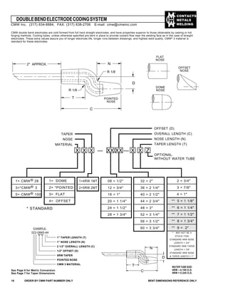 CONTACTS
METALS
WELDING
DOUBLEBENDELECTRODECODINGSYSTEM
CMW double bend electrodes are cold formed from full hard straight electrodes, and have properties superior to those obtainable by casting or hot
forging methods. Cooling tubes, unless otherwise specified are bent in place to provide coolant flow near the welding face as in the case of straight
electrodes. These extra values assure you of longer electrode life, longer runs between dressings, and highest weld quality. CMW®
3 material is
standard for these electrodes.
16 ORDER BY CMW PART NUMBER ONLY BENT DIMENSIONS REFERENCE ONLY
1= CMW® 28
3=*CMW® 3
5= CMW® 100
1= DOME
2= *POINTED
3= FLAT
4= OFFSET
1=4RW 1MT
2=5RW 2MT
08 = 1/2"
12 = 3/4"
16 = 1"
20 = 1 1/4"
24 = 1 1/2"
28 = 1 3/4"
32 = 2"
36 = 2 1/4"
40 = 2 1/2"
44 = 2 3/4"
48 = 3"
52 = 3 1/4"
56 = 3 1/2"
60 = 3 3/4"
OFFSET (D)
OVERALL LENGTH (C)
NOSE LENGTH (N)
TAPER LENGTH (T)
TAPER
NOSE
MATERIAL
XX X X XXX XX ——
WATER TUBE SIZE:
4RW – 0.185 O.D.
5RW = 0.245 O.D.
* STANDARD
EXAMPLE:
322-0840-44
vv
See Page 6 for Metric Conversion
See Page 7 for Taper Dimensions
2 = 3/4"
3 = 7/8"
4 = 1"
** 5 = 1 1/8"
** 6 = 1 1/4"
** 7 = 1 1/2"
** 8 = 1 3/4"
** 9 = 2"
** MAY NOT BE A
STOCK ITEM
STANDARD 4RW NOSE
LENGTH = 3/4"
STANDARD 4RW TAPER
LENGTH = 7/8"
STANDARD 5RW NOSE
& TAPER LENGTH = 1"
FLAT
NOSE
DOME
NOSE
OFFSET
NOSE
1" TAPER LENGTH (T)
1" NOSE LENGTH (N)
2 1/2" OVERALL LENGTH (C)
1/2" OFFSET (D)
5RW TAPER
POINTED NOSE
CMW 3 MATERIAL
Z
OPTIONAL
WITHOUT WATER TUBE
CMW Inc. (317) 634-8884, FAX: (317) 638-2706 E-mail: cmw@cmwinc.com
2" APPROX.
R 1/8
T
C
N
R 1/8
D
N
D
C
T
POINTED
NOSE
 