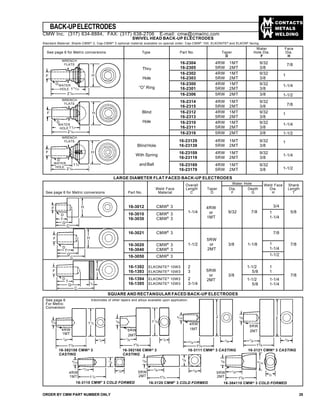 CONTACTS
METALS
WELDING
Water HoleOverall Weld Face Shank
Weld Face Length Taper Dia. Depth Dia. Length
See page 6 for Metric conversions Part No. Material C D F G H T
BACK-UPELECTRODES
ORDER BY CMW PART NUMBER ONLY 25
SWIVEL HEAD BACK-UP ELECTRODES
Standard Material: Shank-CMW®
3, Cap-CMW®
3 optional material available on special order: Cap-CMW®
100; ELKONITE®
and ELKON®
facing.
Water Face
See page 6 for Metric conversions Type Part No. Taper Hole Dia. Dia.
D F H
Thru
Hole
“O” Ring
Blind
Hole
Blind Hole
With Spring
andBall
16-2304 4RW 1MT 9/32
16-2305 5RW 2MT 3/8
16-2302 4RW 1MT 9/32
16-2303 5RW 2MT 3/8
16-2300 4RW 1MT 9/32
16-2301 5RW 2MT 3/8
16-2306 5RW 2MT 3/8
16-2314 4RW 1MT 9/32
16-2315 5RW 2MT 3/8
16-2312 4RW 1MT 9/32
16-2313 5RW 2MT 3/8
16-2310 4RW 1MT 9/32
16-2311 5RW 2MT 3/8
16-2316 5RW 2MT 3/8
16-23129 4RW 1MT 9/32
16-23139 5RW 2MT 3/8
16-23109 4RW 1MT 9/32
16-23119 5RW 2MT 3/8
16-23169 4RW 1MT 9/32
16-23179 5RW 2MT 3/8
7/8
1
1-1/4
1-1/2
7/8
1
1-1/4
1-1/2
1
1-1/4
1-1/2
WRENCH
FLATS
WRENCH
FLATS
F
LARGE DIAMETER FLAT FACED BACK-UP ELECTRODES
16-3012 CMW®
3
16-3010 CMW®
3
16-3030 CMW®
3
16-3021 CMW®
3
16-3020 CMW®
3
16-3040 CMW®
3
16-3050 CMW®
3
16-1392 ELKONITE®
10W3
16-1393 ELKONITE®
10W3
16-1394 ELKONITE®
10W3
16-1395 ELKONITE®
10W3
1-1/4
1-1/2
2
3
2
3-1/4
9/32
3/8
3/8
7/8
1-1/8
1-1/2 1
5/8 1
1-1/2 1-1/4
5/8 1-1/4
7/8
7/8
5/8
7/8
1
1-1/4
1-1/2
3/4
1
1-1/4
4RW
or
1MT
5RW
or
2MT
5RW
or
2MTD
SQUARE AND RECTANGULAR FACED BACK-UP ELECTRODES
See page 6
For Metric
Conversion
Electrodes of other tapers and alloys available upon application.
5
/8
1
/2
H
WATER
HOLE 113
/16
21
/64
D
F
11
/2
D
21
/64
H
WRENCH
FLATS
H
11
/8
21
/64
D
F
WATER
HOLE
WATER
HOLE
F
T
G
C
1
/4
H
9
/32
4RW
1MT
7
/8
15
/8
1
/2
11
/2
16-382158 CMW® 3
CASTING
16-382160 CMW® 3
CASTING
16-3111 CMW® 3 CASTING 16-3121 CMW® 3 CASTING
16-3110 CMW®
3 COLD FORMED 16-384110 CMW® 3 COLD FORMED16-3120 CMW®
3 COLD FORMED
3
/8
5RW
2MT
7
/8
15
/8
1
/2
11
/2
9
/32
4RW
1MT
7
/8
15
/8
5
/8
2 3
/8
5RW
2MT
7
/8
15
/8
2
9
/32
13
/16
11
/2
1
/2
1
/2
3
/8
7
/8
13
/4
5
/8
5
/8
4RW
1MT
5RW
2MT
5RW
2MT
3
/8
7
/8
15
/8
15
/16
F
D
T
G
C
F
D
T
C
G
H
H
CMW Inc. (317) 634-8884, FAX: (317) 638-2706 E-mail: cmw@cmwinc.com
 