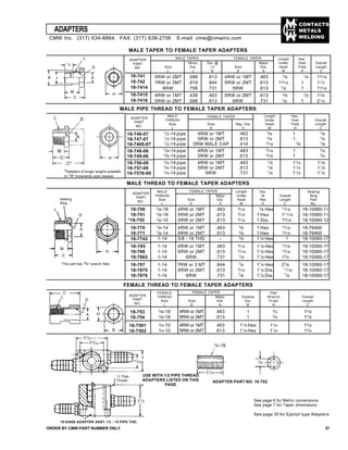 CONTACTS
METALS
WELDING
ADAPTER
PART
NO.
18-741
18-742
18-7414
18-7415
18-7416
MALE Length Hex.
THREAD Under Over Overall
Size Size Maj. Dia. Head Flats Length
L D A M H C
1
/2-14 pipe 4RW or 1MT .463 5
/8 1 7
/8
1
/2-14 pipe 5RW or 2MT .613 5
/8 1 7
/8
1
/2-14 pipe 5RW MALE CAP .414 9
/16 7
/8 7
/8
5
/8-14 pipe 4RW or 1MT .463 9
/16 1 3
/4
5
/8-14 pipe 5RW or 2MT .613 9
/16 1 3
/4
3
/4-14 pipe 4RW or 1MT .463 7
/8 11
/4 11
/8
3
/4-14 pipe 5RW or 2MT .613 7
/8 11
/4 11
/8
3
/4-14 pipe 6RW .731 7
/8 11
/4 11
/8
ADAPTERS
ORDER BY CMW PART NUMBER ONLY 27
MALE TAPER TO FEMALE TAPER ADAPTERS
MALE TAPER FEMALE TAPER Length Hex.
Minor Dia. @ Major Under Over Overall
Size Dia. 1
/2" Size Dia. Head Flats Length
L J K D A M H C
5RW or 2MT .588 .613 4RW or 1MT .463 7
/8 7
/8 13
/16
7RW or 3MT .819 .844 5RW or 2MT .613 13
/16 1 11
/2
6RW .706 .731 5RW .613 7
/8 1 13
/16
4RW or 1MT .438 .463 5RW or 2MT .613 5
/8 7
/8 13
/4
5RW or 2MT .588 .613 6RW .731 7
/8 1 21
/4
11
/2
15
/32
1
/2 Pipe
Thread
11
/2
18-82650 ADAPTER ASSY 1/2 - 14 PIPE THD.
5
/8-18
11
/4
3
/8
USE WITH 1/2 PIPE THREAD
ADAPTERS LISTED ON THIS
PAGE
ADAPTER PART NO. 18-752
See page 6 for Metric conversions
See page 7 for Taper dimensions
See page 30 for Ejector type Adapters
MALE PIPE THREAD TO FEMALE TAPER ADAPTERS
FEMALE Over
THREAD Major Outside Wrench Overall
Size Size Dia. Dia. FLats Length
L D A B H C
5
/8-18 4RW or 1MT .463 1 3
/4 15
/8
5
/8-18 5RW or 2MT .613 1 3
/4 15
/8
3
/4-10 4RW or 1MT .463 11
/4 Hex 11
/4 13
/4
3
/4-10 5RW or 2MT .613 11
/4 Hex 11
/4 13
/4
FEMALE TAPER
FEMALE TAPER
FEMALE TAPER
MALE Length Dia. Sealing
THREAD Major Under Or Overall Ring
Size Size Dia. Head Hex Length Part
L D A M H C No.
5
/8-18 4RW or 1MT .463 9
/16 7
/8 Hex 13
/16 18-10060-11
5
/8-18 5RW or 2MT .613 9
/16 1 Hex 111
/16 18-10060-11
3
/4-10 5RW or 2MT .613 9
/16 1 Dia. 19
/16 18-10060-12
7
/8-14 4RW or 1MT .463 5
/8 1 Hex 13
/16 18-76460
7
/8-14 5RW or 2MT .613 5
/8 1 Hex 13
/16 18-76460
1-14 5/8 - 18 THD – 5
/8 11
/4 Hex 1 18-10060-17
1-14 4RW or 1MT .463 9
/16 11
/4 Hex 13
/16 18-10060-17
1-14 5RW or 2MT .613 9
/16 11
/4 Hex 13
/16 18-10060-17
1-14 6RW .731 3
/4 11
/4 Hex 13
/4 18-10060-17
1-14 7RW or 3 MT .844 3
/4 11
/4 Hex 21
/8 18-10060-17
1-14 5RW or 2MT .613 9
/16 11
/4 Dia. 11
/16 18-10060-17
1-14 6RW .731 5
/8 11
/4 Dia. 7
/8 18-10060-17
MALE THREAD TO FEMALE TAPER ADAPTERS
ADAPTER
PART
NO.
18-750
18-751
*18-755
18-770
18-771
18-7743
18-785
18-786
18-7863
18-787
18-7875
18-7876
FEMALE THREAD TO FEMALE TAPER ADAPTERS
B
21
/32
K J
M
C
A
D
L
1/2
H
*This part has 3
/4" wrench flats.
H
C
M
A
L
Sealing
Ring
D
HA
D
L
C
1
ADAPTER
PART
NO.
18-746-07
18-747-07
18-7465-07
18-748-06
18-749-06
18-756-09
18-757-09
18-7576-09
CMW Inc. (317) 634-8884, FAX: (317) 638-2706 E-mail: cmw@cmwinc.com
ADAPTER
PART
NO.
18-753
18-754
18-7591
18-7592
A
DL
M
C
C*
*Adapters of longer lengths available
in 1/8" increments upon request
H
 