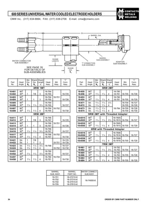 CONTACTS
METALS
WELDING
600SERIESUNIVERSALWATERCOOLEDELECTRODEHOLDERS
34 ORDER BY CMW PART NUMBER ONLY
WATER CONNECTOR
SUB-ASSEMBLY
ADAPTER
SUB-ASSEMBLY
BARREL
SUB-ASSEMBLY
“T” CONNECTION
SUB-ASSEMBLY
SHANK
LENGTH
L
SHANK
DIA.
Bs
BARREL DIA.
Bb
15
/8
SEE PAGE 35
FOR DETAILS OF
SUB-ASSEMBLIES
Bbl. Shank Shank “T”
Part Head Dia. Dia. Length Head Bbl. Conn.
No. Angle Bb
Bs
L Assy. Assy. Assy.
18-601 90o 18-764
18-602 30o 1 7/8 3 18-765 18-725
18-603 90o 18-764 18-701
18-604 30o 1 1 3 18-765 18-726
18-605 90o 18-764
18-606 30o 11
/4 11
/4 31
/2 18-765 18-727
18-607 90o 18-764 18-702
18-608 30o 11
/4 11
/2 4 18-765 18-730
4RW 1MT
Bbl. Shank Shank “T”
Part Head Dia. Dia. Length Head Bbl. Conn.
No. Angle Bb
Bs
L Assy. Assy. Assy.
18-655 90o 18-780
18-656 30o 11
/2 11
/4 4 18-781 18-705 18-728
18-653 90o 18-780
18-654 30o 11
/2 11
/2 4 18-781 18-705 18-729
18-671 Str. 11
/4 11
/4 31
/2 18-704 18-727
18-672 Str. 11
/2 11
/2 4 18-705 18-729
18-673 Str. 11
/2 11
/4 18-784 18-705 18-728
18-674 Str. 11
/4 11
/2 4 18-704 18-730
5RW 2MT
5RW 2MT
18-611 90o 18-766
18-612 30o 1 7/8 3 18-767 18-725
18-613 90o 18-766 18-701
18-614 30o 1 1 3 18-767 18-726
18-615 90o 18-766
18-616 30o 11
/4 11
/4 31
/2 18-767 18-727
18-617 90o 18-766 18-702
18-618 30o 11
/4 11
/2 4 18-767 18-730
18-621 Str. 1 7/8 18-725
18-622 Str. 1 1 3 18-701 18-726
18-623 Str. 11
/4 11
/4 31
/2 18-768 18-727
18-624 Str. 11
/4 11
/2 4 18-702 18-730
18-651 90o 18-780
18-652 30o 11
/4 11
/4 31
/2 18-781 18-727
18-657 90o 18-780 18-704
18-658 30o 11
/4 11
/2 4 18-781 18-730
5RW 2MT with Threaded Adapter
18-6515 90o 18-7805
18-6525 30o 11
/4 11
/4 31
/2 18-7815 18-704 18-727
18-6535 90o 18-7805
18-6545 30o 11
/2 11
/2 4 18-7815 18-705 18-729
6RW with Threaded Adapter
18-6516 90o 18-7806
18-6526 30o 11
/4 11
/4 31
/2 18-7816 18-704 18-727
18-6536 90o 18-7806
18-6546 30o 11
/2 11
/2 4 18-7816 18-705 18-729
7RW 3MT
18-661 90o 18-782
18-662 30o 11
/4 11
/4 31
/2 18-783 18-704 18-727
18-665 90o 18-782
18-666 30o 11
/2 11
/4 4 18-783 18-705 18-728
18-663 90o 18-782
18-664 30o 11
/2 11
/2 4 18-783 18-705 18-729
BARREL BARREL WATER CONNECT.
SUB. ASSY. PART NO. SUB ASSY.
18-701 18-37210-8
18-702 18-37310-8
18-704 18-37510-8
18-705 18-37610-8
18-74000-8
8
CMW Inc. (317) 634-8884, FAX: (317) 638-2706 E-mail: cmw@cmwinc.com
 