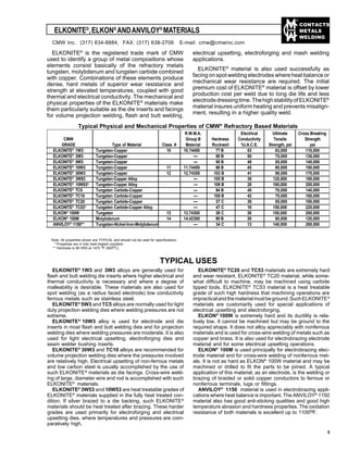 CONTACTS
METALS
WELDING
ELKONITE®
is the registered trade mark of CMW
used to identify a group of metal compositions whose
elements consist basically of the refractory metals
tungsten, molybdenum and tungsten carbide combined
with copper. Combinations of these elements produce
dense, hard metals of superior wear resistance and
strength at elevated temperatures, coupled with good
thermal and electrical conductivity. The mechanical and
physical properties of the ELKONITE®
materials make
them particularly suitable as the die inserts and facings
for volume projection welding, flash and butt welding,
electrical upsetting, electroforging and mash welding
applications.
ELKONITE®
material is also used successfully as
facing on spot welding electrodes where heat balance or
mechanical wear resistance are required. The initial
premium cost of ELKONITE®
material is offset by lower
production cost per weld due to long die life and less
electrodedressingtime.ThehighstabilityofELKONITE®
material insures uniform heating and prevents misalign-
ment, resulting in a higher quality weld.
Typical Physical and Mechanical Properties of CMW®
Refractory Based Materials
R.W.M.A. Electrical Ultimate Cross Breaking
CMW Group B Hardness Conductivity Tensile Strength
GRADE Type of Material Class # Material Rockwell %I.A.C.S. Strength, psi psi
ELKONITE®
1W3 Tungsten-Copper 10 10.74450 77 B 53 63,000 110,000
ELKONITE®
3W3 Tungsten-Copper — 90 B 50 75,000 130,000
ELKONITE®
5W3 Tungsten-Copper — 95 B 48 85,000 140,000
ELKONITE®
10W3 Tungsten-Copper 11 11.74400 98 B 45 90,000 150,000
ELKONITE®
30W3 Tungsten-Copper 12 12.74350 103 B 41 98,000 170,000
ELKONITE®
3W53 Tungsten-Copper Alloy — 105 B 30 120,000 180,000
ELKONITE®
10W53* Tungsten-Copper Alloy — 109 B 28 160,000 200,000
ELKONITE®
TC5 Tungsten Carbide-Copper — 94 B 45 70,000 140,000
ELKONITE®
TC10 Tungsten Carbide-Copper — 100 B 42 75,000 160,000
ELKONITE®
TC20 Tungsten Carbide-Copper — 37 C 30 85,000 180,000
ELKONITE®
TC53* Tungsten Carbide-Copper Alloy — 47 C 18 150,000 220,000
ELKON®
100W Tungsten 13 13.74300 39 C 30 150,000 200,000
ELKON®
100M Molybdenum 14 14.42300 90 B 30 80,000 120,000
ANVILOY®
1150** Tungsten-Nickel-Iron-Molybdenum — 34 C 13 140,000 280,000
Note: All properties shown are TYPICAL and should not be used for specifications
* Properties are in fully heat treated condition
** Hardness is 56 HRA at 1475 oF (800oC)
ELKONITE®
,ELKON®
ANDANVILOY®
MATERIALS
TYPICAL USES
ELKONITE®
1W3 and 3W3 alloys are generally used for
flash and butt welding die inserts where higher electrical and
thermal conductivity is necessary and where a degree of
malleability is desirable. These materials are also used for
spot welding (as a radius faced electrode) low conductivity
ferrous metals such as stainless steel.
ELKONITE®
5W3 and TC5 alloys are normally used for light
duty projection welding dies where welding pressures are not
extreme.
ELKONITE®
10W3 alloy is used for electrode and die
inserts in most flash and butt welding dies and for projection
welding dies where welding pressures are moderate. It is also
used for light electrical upsetting, electroforging dies and
seam welder bushing inserts.
ELKONITE®
30W3 and TC10 alloys are recommended for
volume projection welding dies where the pressures involved
are relatively high. Electrical upsetting of non-ferrous metals
and low carbon steel is usually accomplished by the use of
such ELKONITE®
materials as die facings. Cross-wire weld-
ing of large, diameter wire and rod is accomplished with such
ELKONITE®
materials.
ELKONITE®
3W53 and 10W53 are heat treatable grades of
ELKONITE®
materials supplied in the fully heat treated con-
dition. If silver brazed to a die backing, such ELKONITE®
materials should be heat treated after brazing. These harder
grades are used primarily for electroforging and electrical
upsetting dies, where temperatures and pressures are com-
paratively high.
ELKONITE®
TC20 and TC53 materials are extremely hard
and wear resistant. ELKONITE®
TC20 material, while some-
what difficult to machine, may be machined using carbide
tipped tools. ELKONITE®
TC53 material is a heat treatable
grade of such high hardness that machining operations are
impracticalandthematerialmustbeground.SuchELKONITE®
materials are customarily used for special applications of
electrical upsetting and electroforging.
ELKON®
100W is extremely hard and its ductility is rela-
tively low. It cannot be machined but may be ground to the
required shape. It does not alloy appreciably with nonferrous
materials and is used for cross-wire welding of metals such as
copper and brass. It is also used for electrobrazing electrode
material and for some electrical upsetting operations.
ELKON®
100M is used principally for electrobrazing elec-
trode material and for cross-wire welding of nonferrous met-
als. It is not as hard as ELKON®
100W material and may be
machined or drilled to fit the parts to be joined. A typical
application of this material, as an electrode, is the welding or
brazing of braided or solid copper conductors to ferrous or
nonferrous terminals, lugs or fittings.
ANVILOY®
1150 material is used in electrobrazing appli-
cations where heat balance is important. The ANVILOY®
1150
material also has good anti-sticking qualities and good high
temperature abrasion and hardness properties. The oxidation
resistance of both materials is excellent up to 1100oF.
5
CMW Inc. (317) 634-8884, FAX: (317) 638-2706 E-mail: cmw@cmwinc.com
 