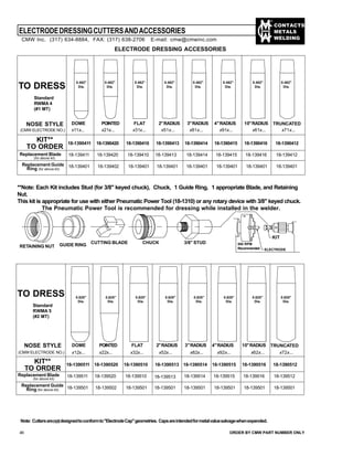 CONTACTS
METALS
WELDING
ELECTRODE DRESSING ACCESSORIES
TO DRESS
Standard
RWMA 4
(#1 MT)
NOSE STYLE DOME POINTED FLAT 2"RADIUS 3"RADIUS 4"RADIUS 10"RADIUS TRUNCATED
(CMW ELECTRODE NO.) x11x... x21x... x31x... x71x...
KIT**
TO ORDER
Replacement Blade
(for above kit)
Replacement Guide
Ring (for above kit)
18-139401
18-139420 18-139410 18-139413 18-139414 18-139415 18-139416 18-139412
18-139402 18-139401 18-139401 18-139401 18-139401 18-139401 18-139401
18-139411
18-1390411 18-1390420 18-1390410 18-1390413 18-1390414 18-1390415 18-1390416 18-1390412
Note: Cuttersarenotdesignedtoconformto"ElectrodeCap"geometries. Capsareintendedformetalvaluesalvagewhenexpended.
46 ORDER BY CMW PART NUMBER ONLY
ELECTRODEDRESSINGCUTTERSANDACCESSORIES
0.482"
Dia.
0.482"
Dia.
0.482"
Dia.
0.482"
Dia.
0.482"
Dia.
0.482"
Dia.
0.482"
Dia.
0.482"
Dia.
CMW Inc. (317) 634-8884, FAX: (317) 638-2706 E-mail: cmw@cmwinc.com
x51x... x81x... x91x... x61x...
TO DRESS
Standard
RWMA 5
(#2 MT)
NOSE STYLE DOME POINTED FLAT 2"RADIUS 3"RADIUS 4"RADIUS 10"RADIUS TRUNCATED
(CMW ELECTRODE NO.) x12x... x22x... x32x... x72x...
KIT**
TO ORDER
Replacement Blade
(for above kit)
Replacement Guide
Ring (for above kit)
18-139501
18-139520 18-139510 18-139513 18-139514 18-139515 18-139516 18-139512
18-139502 18-139501 18-139501 18-139501 18-139501 18-139501 18-139501
18-139511
18-1390511 18-1390520 18-1390510 18-1390513 18-1390514 18-1390515 18-1390516 18-1390512
x52x... x82x... x92x... x62x...
0.625"
Dia.
0.625"
Dia.
0.625"
Dia.
0.625"
Dia.
0.625"
Dia.
0.625"
Dia.
0.625"
Dia.
0.625"
Dia.
**Note: Each Kit includes Stud (for 3/8" keyed chuck), Chuck, 1 Guide Ring, 1 appropriate Blade, and Retaining
Nut.
This kit is appropriate for use with either Pneumatic Power Tool (18-1310) or any rotary device with 3/8" keyed chuck.
The Pneumatic Power Tool is recommended for dressing while installed in the welder.
RETAINING NUT GUIDE RING
CUTTING BLADE CHUCK 3/8" STUD 500 RPM
Recommended ELECTRODE
KIT
 