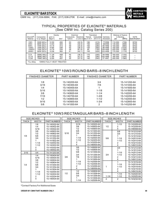 CONTACTS
METALS
WELDING
ELKONITE®
BARSTOCK
ORDER BY CMW PART NUMBER ONLY 49
Density Electrical Theoretical Modulus of Rupture
Elkonite® Composition g/cm or Conductivity Resistivity Thermal Conductivity Hardness In Bending ASTM
Material % by Weight (Mg/m3
) Ib/In3
%IACS (n-ohm-m) Btu-h1
-ft1
-F1
(W-m1
-K1
) (Rockwell) pal (MPa) Specification
1W3 55W:45Cu 12.50 .452 53 (32.5) 180 (310) 77HRB 110.000 (758) B702
3W3 68W:32Cu 13.93 .503 50 (34.5) 160 (280) 90HRB 130.000 (896) B702
5W3 70W:30Cu 14.18 .512 48 (35.9) 160 (280) 95 HRB 140.000 (965) B702
10W3 75W:25Cu 14.84 .536 45 (38.3) 150 (260) 98 HRB 150.000 (1030) B702
10W53 75W:25Cu* 14.79 .534 28 (61.6) 85 (150) 109 HRB 200.000 (1380) B702
30W3 80W:20Cu 15.56 .562 41 (42.1) 145 (250) 103 HRB 170.000 (1170) B702
TC5 50WC:50Cu 11.26 .408 45 (38.3) 170 (290) 94 HRB 160.000 (1100) _
TC10 56WC:44Cu 11.64 .421 42 (41.0) 160 (280) 100 HRB 180.000 (1240) _
TC20 70WC:30Cu 12.65 .457 30 (57.5) 140 (240) 37 HRC 200.000 (1380) _
*Cu Alloy 10W53 FULLY HEAT TREATED
SIZE-INCHES
THICK WIDTH PART NUMBER
1/8 15-140202-64
1/4 15-140402-64
5/16 15-140502-64
3/8 15-140602-64
1/2 15-140802-64
1/8 5/8 15-141002-64
3/4 15-141202-64
1 15-141602-64
1-1/4 15-142002-64
1-1/2 15-142402-64
2 15-143202-64
4 15-146402-64
3/16 3/4 15-141203-64
1/4 15-140404-64
5/16 15-140504-64
3/8 15-140604-64
1/2 15-140804-64
1/4 5/8 15-141004-64
3/4 15-141204-64
1 15-141604-64
1-1/4 15-142004-64
1-1/2 15-142404-64
2 15-143204-64
4 15-146404-64
ELKONITE®
10W3 ROUND BARS–8 INCH LENGTH
1-1/2 15-142408-64
1/2 2 15-143208-64
4 15-146408-64
5/8 15-141010-64
3/4 15-141210-64
1 15-141610-64
5/8 1-1/4 15-142010-64
1-1/2 15-142410-64
2 15-143210-64
4 15-146410-64
3/4 15-141212-64
1 15-141612-64
1-1/4 15-142012-64
3/4 1-1/2 15-142412-64
2 15-143212-64
4 15-146412-64
1 15-141616-64
1-1/4 15-142016-64
1 1-1/2 15-142416-64
2 15-143216-64
4 15-146416-64
1-1/4 15-142020-64
1-1/4 1-1/2 15-142420-64
2 2 15-143232-64
SIZE-INCHES
THICK WIDTH PART NUMBER
SIZE-INCHES
THICK WIDTH PART NUMBER
ELKONITE®
10W3 RECTANGULAR BARS–8 INCH LENGTH
FINISHED DIAMETER PART NUMBER FINISHED DIAMETER PART NUMBER
1/8 15-140200-64 3/4 15-141200-64
3/16 15-140300-64 7/8 15-141400-64
1/4 15-140400-64 1 15-141600-64
5/16 15-140500-64 1-1/8 15-141800-64
3/8 15-140600-64 1-1/4 15-142000-64
7/16 15-140700-64 1-3/8 15-142200-64
1/2 15-140800-64 1-1/2 15-142400-64
9/16 15-140900-64 1-3/4 15-142800-64
5/8 15-141000-64 2 15-143200-64
TYPICAL PROPERTIES OF ELKONITE®
MATERIALS
(See CMW Inc. Catalog Series 200)
5/16 15-140505-64
3/8 15-140605-64
1/2 15-140805-64
5/8 15-141005-64
5/16 3/4 15-141205-64
1 15-141605-64
1-1/4 15-142005-64
1-1/2 15-142405-64
2 15-143205-64
4 15-146405-64
3/8 15-140606-64
1/2 15-140806-64
5/8 15-141006-64
3/4 15-141206-64
3/8 7/8 15-141406-64
1 15-141606-64
1-1/4 15-142006-64
1-1/2 15-142406-64
2 15-143206-64
4 15-146406-64
1/2 15-140808-64
1/2 5/8 15-141008-64
3/4 15-141208-64
1 15-141608-64
1-1/4 15-142008-64
*Contact Factory For Additional Sizes
CMW Inc. (317) 634-8884, FAX: (317) 638-2706 E-mail: cmw@cmwinc.com
 