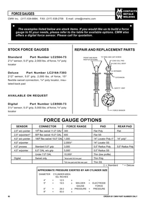 CONTACTS
METALS
WELDING
FORCEGAUGES
50 ORDER BY CMW PART NUMBER ONLY
The examples listed below are stock items. If you would like us to build a force
gauge to fit your needs, please refer to the table for available options. CMW also
offers a digital force sensor. Please call for quotation.
REPAIR AND REPLACEMENT PARTSSTOCK FORCE GAUGES
Standard Part Number LC2564-73
21
/2" sensor, 5.0" grip, 2,000 lbs. of force,3
/4" poly
locator
Deluxe Part Number LC2164-7393
21
/2" sensor, 5.0" grip, 2,000 lbs. of force, 15o
flexible swivel connection, 3
/4" poly locator, insu-
lated back pad
AVAILABLE ON REQUEST
Digital Part Number LC8568-73
31
/2" sensor, 5.0" grip, 5,000 lbs. of force,3
/4" poly
locator
FORCE GAUGE OPTIONS
SENSOR CONNECTOR FORCE RANGE PAD REAR PAD
2.5" w/o pointer 15o flex swivel 11.0" OAL* 300 Flat Poly Flat
2.5" w/pointer†* 90o flex swivel 15.0" OAL 600 Flat SS
4.0" w/o pointer 180o flex swivel 19.0" OAL 1,000 3
/4" Locator Poly †* 3
/4" poly*
4.0" w/pointer 2,000†* 3
/4" Locator SS
4.5" process Standard 5.0" grip 3,000 5.0" Radius Poly 5.0" Radius Poly
4.5" w/pointer 6.0" OAL w/o grip 5,0001
5.0" Radius SS
Under 7.0" OAL 10,0002
Thin (low profile)
Digital Swivel only 1
Must add SS live pad Thin Poly
2
SS live pad and flat rear pad Thin SS
† = Standard * = Deluxe
APPROXIMATE PRESSURE EXERTED BY AIR CYLINDER SIZE
DIAMETER CYLINDER AREA
SQ. INCHES
4" = 12.5 x =
5" = 19.5 x WELDER = ELECTRODE
GAUGE FORCE
6" = 28.0 x PRESSURE = PRESSURE
8" = 50.0 x =
CMW Inc. (317) 634-8884, FAX: (317) 638-2706 E-mail: cmw@cmwinc.com
FRONT AND REAR
RADI"US OPTIONAL
"O" RING AND CAP SCREW
LOAD CELL PAD
LOAD CELL BODY
RETAINER
SAFETY GRIP
EXTENSION
FORCE SENSOR
 
