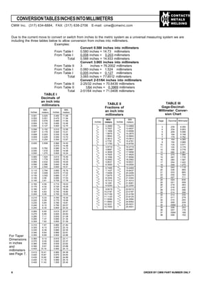 CONTACTS
METALS
WELDING
Gage Decimal Millimeter
CONVERSIONTABLESINCHESINTOMILLIMETERS
Due to the current move to convert or switch from inches to the metric system as a universal measuring system we are
including the three tables below to allow conversion from inches into millimeters.
Examples:
Convert 0.588 inches into millimeters
From Table I 0.580 inches = 14.73 millimeters
From Table I 0.008 inches = 0.203 millimeters
Total 0.588 inches = 14.933 millimeters
Convert 3.065 inches into millimeters
From Table II 3 inches = 76.2002 millimeters
From Table I 0.060 inches = 1.524 millimeters
From Table I 0.005 inches = 0.127 millimeters
Total 3.065 inches = 77.8512 millimeters
Convert 2-51/64 inches into millimeters
From Table II 2-25/32 inches = 70.6439 millimeters
From Table II 1/64 inches = 0.3969 millimeters
Total 2-51/64 inches = 71.0408 millimeters
6 ORDER BY CMW PART NUMBER ONLY
TABLE I
Decimals of
an inch into
millimeters
Inches Inches
Milli-
meters
0.001 0.025 0.460 11.68
0.002 0.051 0.470 11.94
0.003 0.076 0.480 11.94
0.004 0.102 0.490 12.45
0.005 0.127 0.500 12.70
0.006 0.152 0.510 12.95
0.007 0.178 0.520 13.21
0.008 0.203 0.530 13.26
0.009 0.229 0.540 13.72
0.010 0.254 0.550 13.97
0.020 0.508 0.560 14.22
0.570 14.48
0.030 0.762 0.580 14.73
0.040 1.016 0.590 14.99
0.050 1.270 0.600 15.24
0.060 1.524 0.610 15.49
0.070 1.778 0.620 15.75
0.080 2.032 0.630 16.00
0.090 2.286 0.640 16.26
0.100 2.540 0.650 16.51
0.110 2.794 0.660 16.76
0.120 3.048 0.670 17.02
0.130 3.302 0.680 17.27
0.140 3.56 0.690 17.53
0.150 3.81 0.700 17.78
0.160 4.06 0.710 18.03
0.170 4.32 0.720 18.29
0.180 4.57 0.730 18.54
0.190 4.83 0.740 18.80
0.200 5.08 0.750 19.05
0.210 5.33 0.760 19.30
0.220 5.59 0.770 19.56
0.230 5.84 0.780 19.81
0.240 6.10 0.790 20.07
0.250 6.35 0.800 20.32
0.260 6.60 0.810 20.57
0.270 6.86 0.820 20.83
0.280 7.11 0.830 21.08
0.290 7.37 0.840 21.34
0.300 7.62 0.850 21.59
0.310 7.87 0.860 21.84
0.320 8.13 0.870 22.10
0.330 8.38 0.880 22.35
0.340 8.64 0.890 22.61
0.350 8.89 0.900 22.86
0.360 9.14 0.910 23.11
0.370 9.40 0.920 23.37
0.380 9.65 0.930 23.62
0.390 9.91 0.940 23.88
0.400 10.16 0.950 24.13
0.410 10.41 0.960 24.38
0.420 10.67 0.970 24.64
0.430 10.92 0.980 24.89
0.440 11.18 0.990 25.15
0.450 11.43 1.000 25.40
For Taper
Dimensions
in inches
and
millimeters
see Page 7.
Inches Inches
TABLE II
Fractions of
an inch into
millimeters
1
/64
0.3969 33
/64
13.0969
1
/32
0.7937 17
/32
13.4937
3
/64
1.1906 35
/64
13.8906
1
/16
1.5875 9
/16
14.2875
5
/64
1.9844 37
/64
14.6844
3
/32
2.3812 19
/32
15.0812
7
/64
2.7781 39
/64
15.4781
1
/8
3.1750 5
/8
15.8750
9
/64
3.5719 41
/64
16.2719
5
/32
3.9687 21
/32
16.6687
11
/64
4.3656 43
/64
17.0656
3
/16
4.7625 11
/16
17.4625
13
/64
5.1594 45
/64
17.8594
7
/32
5.5562 23
/32
18.2562
15
/64
5.9531 47
/64
18.6531
1
/4
6.3500 3
/4
19.0500
17
/64
6.7469 49
/64
19.4469
9
/32
7.1437 25
/32
19.8437
19
/64
7.5406 51
/64
20.2406
5
/16
7.9375 13
/16
20.6375
21
/64
8.3344 53
/64
21.0344
11
/32
8.7312 27
/32
21.4312
23
/64
9.1281 55
/64
21.8281
3
/8
9.5250 7
/8
22.2250
25
/64
9.9219 57
/64
22.6219
13
/32
10.3187 29
/32
23.0187
27
/64
10.7156 59
/64
23.4156
7
/16
11.1125 15
/16
23.8125
29
/64
11.5094 61
/64
24.2094
15
/32
11.9062 31
/32
24.6062
31
/64
12.3031 63
/64
25.0031
1
/2
12.7000 1 25.4001
3 .239 6.350
4 .234 5.953
5 .209 5.556
6 .194 5.159
7 .179 4.762
8 .164 4.365
9 .150 3.968
10 .135 3.571
11 .120 3.175
12 .105 2.778
13 .090 2.381
14 .075 1.984
15 .067 1.778
16 .060 1.587
17 .054 1.422
18 .048 1.270
19 .042 1.118
20 .036 .965
21 .033 .865
22 .030 .793
23 .027 .711
24 .024 .635
25 .021 .559
26 .018 .483
27 .016 .432
28 .015 .396
29 .014 .356
30 .012 .330
31 .011 .279
32 .010 .254
33 .009 .229
34 .0082 .216
35 .008 .203
36 .007 .178
37 .0064 .168
38 .006 .152
TABLE III
Gage-Decimal-
Millimeter Conver-
sion Chart
CMW Inc. (317) 634-8884, FAX: (317) 638-2706 E-mail: cmw@cmwinc.com
Milli-
meters
Milli-
meters
Milli-
meters
 