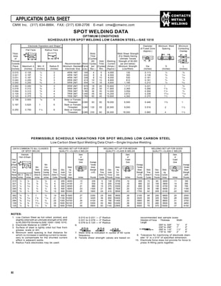 CONTACTS
METALS
WELDING
APPLICATION DATA SHEET
52
PERMISSIBLE SCHEDULE VARIATIONS FOR SPOT WELDING LOW CARBON STEEL
Low Carbon Steel Spot Welding Data Chart—Single Impulse Welding
DATA COMMON TO ALL CLASSES WELDING SET-UP FOR BEST WELDING SET-UP FOR MEDIUM WELDING SET-UP FOR GOOD
OF SPOT WELDS QUALITY—CLASS A WELDS QUALITY—CLASS B WELDS QUALITY—CLASS C WELDS
Electrode Diam. Diam. Diam.
Diam.&Shape of of of
Thick- Fused Fused Fused
ness Zone Average Zone Zone
ofEach Min. Tensile Average Average
of the Min. Con- Weld- Shear Weld- Tensile Tensile
Two Weld tacting Weld Elec- ing Strength Weld Elec- ing Shear Weld Elec- Weld- Shear
Work Spacing Overlap Time trode Cur- ±14% Time trode Cur- Strength Time trode ing Strength
Pieces Min. D Max. d (Note 4) (Note 6) (Note 7) Force rent (Note 7) Force rent ±17% (Note 7) Force Current ±20%
Inches Inches Inches Inches Inches Cycles Pounds Amps. Inches Pounds Cycles Pounds Amps. Inches Pounds Cycles Pounds Amps. Inches Pounds
.010 1
/2
1
/8
1
/4
3
/8 4 200 4000 .13 235 5 130 3700 .12 200 15 65 3000 .11 160
.021 1
/2
3
/16
3
/8
7
/16 6 300 6100 .17 530 10 200 5100 .16 460 22 100 3800 .14 390
.031 1
/2
3
/16
1
/2
7
/16 8 400 8000 .21 980 15 275 6300 .20 850 29 135 4700 .18 790
.040 5
/8
1
/4
3
/4
1
/2 10 500 9200 .23 1305 21 360 7500 .22 1230 38 180 5600 .21 1180
.050 5
/8
1
/4
7
/8
9
/16 12 650 10300 .25 1820 24 410 8000 .23 1700 42 205 6100 .22 1600
.062 5
/8
1
/4 1 5
/8 14 800 11600 .27 2350 29 500 9000 .26 2150 48 250 6800 .25 2050
.078 5
/8
5
/16 11
/8
11
/16 21 1100 13300 .31 3225 36 650 10400 .30 3025 58 325 7900 .28 2900
.094 5
/8
5
/16 11
/4
3
/4 25 1300 14700 .34 4100 44 790 11400 .33 3900 66 390 8800 .31 3750
.109 7
/8
3
/8 15
/16
13
/16 29 1600 16100 .37 5300 50 960 12200 .36 5050 72 480 9500 .35 4850
.125 7
/8
3
/8 11
/2
7
/8 30 1800 17500 .40 6900 60 1140 12900 .39 6500 78 570 10000 .37 6150
D
d
Dw DwDw
NOTES:
1. Low Carbon Steel as hot rolled, pickled, and
slightly oiled with an ultimate strength of 42,000
to 45,000 PSI Similar to SAE 1005—SAE 1010.
2. Electrode Material is CMW®
3.
3. Surface of steel is lightly oiled but free from
grease, scale or dirt.
4. Minimum weld spacing is that distance for
which no increase in welding current is neces-
sary to compensate for the shunted current
effect in adjacent welds.
5. Radius Face electrodes may be used:
0.010 to 0.031 — 2" Radius
0.031 to 0.078 — 3" Radius
0.078 to 0.125 — 4" Radius
6.
7. Weld time is indicated in cycles of 60 cycle
frequency.
8. Tensile shear strength values are based on
recommended test sample sizes:
Direction of Force Thickness Width
Length
.000" to .029" 5
/8" 3"
.030" to .058" 1" 4"
.059" to .115" 11
/2" 5"
.116" to .190" 2" 6"
9. Tolerance for machining of electrode diam-
eter “d” is ±.015" of specified dimension.
10. Electrode force does not provide for force to
press ill-fitting parts together.
SPOT WELDING DATA
OPTIMUM CONDITIONS
SCHEDULES FOR SPOT WELDING LOW CARBON STEEL—SAE 1010
Electrode Diameters and Shape* Diameter Minimum Weld Minimum
of Fused Zone Spacing Contacting
(Approx.) Overlap
Thick- Weld Weld Shear Strength
ness Time (For Steels Having
of (Cycles) Ultimate Tensile
Thinnest (60 Hold Welding Strength of 90,000
Outside Recommended Weld Cycles Time Current psi and below)
Piece Maximum d Min. D Radius R Minimum StandardForce per (Cycles) (Amps.) Minimum Strength Dw S L
(Inches) (Inches) (Inches) (Inches) Electrode Size (Lbs.) Sec.) Min. (Approx.) (Lbs/Weld) (Inches) (Inches) (Inches)
0.010 0.125 1
/2 2 4RW 1MT 160 4 5 4,000 130 0.113 1
/4
3
/8
0.021 0.187 1
/2 2 4RW 1MT 244 6 8 6,500 300 0.139 3
/8
7
/16
0.031 0.187 1
/2 2 4RW 1MT 326 8 10 8,000 530 0.161 1
/2
7
/16
0.040 0.250 5
/8 3 5RW 2MT 412 10 12 8,800 812 0.181 3
/4
1
/2
0.050 0.250 5
/8 3 5RW 2MT 554 14 16 9,600 1,195 0.210 7
/8
9
/16
0.062 0.250 5
/8 3 5RW 2MT 670 18 20 10,600 1,717 0.231 1 5
/8
0.078 0.312 5
/8 3 5RW 2MT 903 25 30 11,800 2,365 0.268 11
/8
11
/16
0.094 0.312 5
/8 4 7RW 3MT 1,160 34 35 13,000 3,054 0.304 11
/4
3
/4
0.109 0.375 7
/8 4 7RW 3MT 1,440 45 40 14,200 3,672 0.338 15
/16
13
/16
0.125 0.375 7
/8 4 7RW 3MT 1,760 60 45 15,600 4,300 0.375 11
/2 7
/8
0.156 0.500 7
/8 6 Male or Female
Threaded 2,500 93 50 18,000 6,500 0.446 13
/4 1
0.187 0.625 1 6 Male or Female
Threaded 3,340 130 55 20,500 9,000 0.516 2 11
/2
0.250 0.750 11
/4 6 Male or Female
Threaded 5,560 230 60 26,000 18,000 0.660 4 11
/2
Flat Face Radius Face
CMW Inc. (317) 634-8884, FAX: (317) 638-2706 E-mail: cmw@cmwinc.com
 