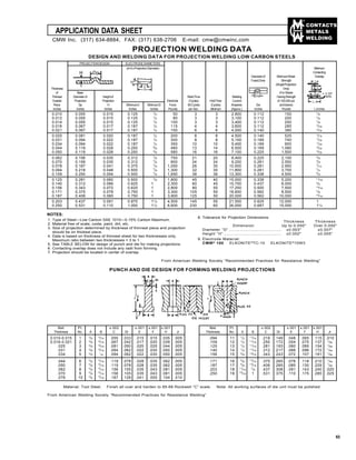 CONTACTS
METALS
WELDING
APPLICATION DATA SHEET
53
CMW Inc. (317) 634-8884, FAX: (317) 638-2706 E-mail: cmw@cmwinc.com
PROJECTION WELDING DATA
DESIGN AND WELDING DATA FOR PROJECTION WELDING LOW CARBON STEELS
(d=2xProjectionDiameter) Minimum
Contacting
Diameterof MinimumShear Overlap
FusedZone Strength
(SingleProjection
Thickness Only)
of Base (For Steels
Thinnest Diameterof Heightof WeldTime Welding HavingStrength
Outside Projection Projection Electrode (Cycles) HoldTime Current of 100,000 psi
Piece Dp H Minimumd MinimumD Force 60Cycles (Cycles) Amperes Dw andbelow)
Inches Inches Inches Inches Inches Pounds per Sec. Minimum (Approx.) Inches Pounds LInches
0.010 0.055 0.015 0.125 1
/2 50 3 3 2,800 0.112 150 1
/8
0.012 0.055 0.015 0.125 1
/2 80 3 3 3,100 0.112 200 1
/8
0.014 0.055 0.015 0.125 1
/2 100 3 3 3,400 0.112 250 1
/8
0.016 0.067 0.017 0.187 1
/2 115 4 4 3,600 0.112 285 5
/32
0.021 0.067 0.017 0.187 1
/2 150 6 6 4,000 0.140 380 5
/32
0.025 0.081 0.020 0.187 1
/2 200 6 8 4,500 0.140 525 3
/16
0.031 0.094 0.022 0.187 1
/2 300 8 8 5,100 0.169 740 7
/32
0.034 0.094 0.022 0.187 1
/2 350 10 10 5,400 0.169 900 7
/32
0.044 0.119 0.028 0.250 5
/8 480 13 14 6,500 0.169 1,080 9
/32
0.050 0.119 0.028 0.250 5
/8 580 16 16 7,100 0.225 1,500 9
/32
0.062 0.156 0.035 0.312 7
/8 750 21 20 8,400 0.225 2,100 3
/8
0.070 0.156 0.035 0.312 7
/8 900 24 24 9,200 0.281 2,550 3
/8
0.078 0.187 0.041 0.375 7
/8 1,050 26 30 10,500 0.281 2,950 7
/16
0.094 0.218 0.048 0.500 7
/8 1,300 32 30 11,800 0.281 3,700 1
/2
0.109 0.250 0.054 0.500 7
/8 1,650 38 36 13,300 0.338 4,500 5
/8
0.125 0.281 0.060 0.500 7
/8 1,800 45 40 15,000 0.338 5,200 11
/16
0.140 0.312 0.066 0.625 1 2,300 60 45 15,700 0.437 6,000 3
/4
0.156 0.343 0.072 0.625 1 2,800 80 50 17,250 0.500 7,500 13
/16
0.171 0.375 0.078 0.750 1 3,300 105 50 18,600 0.562 8,500 7
/8
0.187 0.406 0.085 0.750 1 3,800 125 50 20,000 0.562 10,000 15
/16
0.203 0.437 0.091 0.875 11
/4 4,500 145 55 21,500 0.625 12,000 1
0.250 0.531 0.110 1.000 11
/4 6,600 230 60 26,000 0.687 15,000 11
/4
PROJECTIONDESIGN ELECTRODEDIAMETERS
H Dp
30o
d
D
Dw
L
S
L-S
= 2 DP
MIN.
NOTES:
1. Type of Steel—Low Carbon SAE 1010—0.15% Carbon Maximum.
2. Material free of scale, oxide, paint, dirt, etc.
3. Size of projection determined by thickness of thinnest piece and projection
should be on thickest piece.
4. Data is based on thickness of thinnest sheet for two thicknesses only.
Maximum ratio between two thicknesses = 3 to 1.
5. See TABLE BELOW for design of punch and die for making projections.
6. Contacting overlap does not include any radii from forming.
7. Projection should be located in center of overlap.
8. Tolerance for Projection Dimensions:
Thickness Thickness
Dimension Up to 0.050" Over 0.050"
Diameter “D” ............................................... ±0.003" ±0.007"
Height “H” .................................................... ±0.002" ±0.005"
9. Electrode Material:
CMW®
100 ELKONITE®
TC-10 ELKONITE®
10W3
PUNCH AND DIE DESIGN FOR FORMING WELDING PROJECTIONS
Mat Pt. ±.002 ±.001 ±.001 ±.001
Thickness No. A B C Dr E F H Jr
0.010-0.015 1 3
/8
9
/16 .055 .033 .015 .015 .035 .005
0.016-0.021 2 3
/8
9
/16 .067 .042 .017 .020 .039 .005
.025 3 3
/8
9
/16 .081 .050 .020 .025 .044 .005
.031 4 3
/8
9
/16 .094 .062 .022 .030 .050 .005
.034 5 3
/8
/
16 .094 .062 .022 .030 .050 .005
.044 6 3
/8
9
/16 .119 .078 .028 .035 .062 .005
.050 7 3
/8
9
/16 .119 .078 .028 .035 .062 .005
.062 8 3
/8
9
/16 .156 .105 .035 .043 .081 .005
.070 9 3
/8
9
/16 .156 .105 .035 .043 .081 .005
.078 10 3
/8
9
/16 .187 .128 .041 .055 .104 .010
Mat Pt. ±.002 ±.001 ±.001 ±.001
Thickness No. A B C Dr E F H Jr
.094 11 1
/2
11
/16 .218 .148 .048 .065 .115 .010
.109 12 1
/2
11
/16 .250 .172 .054 .075 .137 1
/64
.125 13 1
/2
11
/16 .281 .193 .060 .085 .154 1
/64
.140 14 1
/2
11
/16 .312 .217 .066 .096 .172 1
/64
.156 15 5
/8
13
/16 .343 .243 .072 .107 .191 1
/64
.171 16 5
/8
13
/16 .375 .265 .078 .118 .210 1
/64
.187 17 5
/8
13
/16 .406 .285 .085 .130 .229 1
/64
.203 18 11
/16
7
/8 .437 .308 .091 .143 .240 .020
.250 19 13
/16 1 .531 .375 .110 .175 .285 .025
Material: Tool Steel. Finish all over and harden to 65-68 Rockwell “C” scale. Note: All working surfaces of die unit must be polished.
From American Welding Society “Recommended Practices for Resistance Welding”
From American Welding Society “Recommended Practices for Resistance Welding”
 