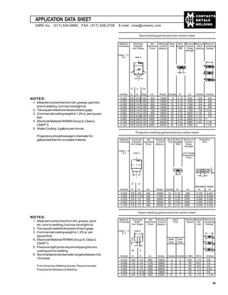 CONTACTS
METALS
WELDING
APPLICATION DATA SHEET
NOTES:
1. Materialmustbefreefromdirt,grease,paintetc.
priortowelding,butmayhavelightoil.
2. Twoequalmetalthicknessesofeachgage.
3. Commercialcoatingweightis1.25oz.persquare
foot.
4. ElectrodeMaterial-RWMAGroupA,Class2.
CMW®
3.
5. WaterCooling:2gallonsperminute.
Projectionsshouldbelargerindiameterfor
galvanizedthanforuncoatedmaterial.
Material Electrode Net Welding Weld Weld Minimum Minimum Minimum
Thickness Diameter Electrode Current Time Nugget Tension- Weld Contacting
And Shape Force (Approx.) Size Shear Spacing Overlap
Strength
notes 1, 2,
& 3 note 4
D d Oc
Inches In. In. Deg. Lb. Amps. Cycles In. Lb. Inches Inches
0.022 5/8 3/16 120 300 13000 8 0.15 550 5/8 5/8
0.030 5/8 3/16 120 400 13000 10 0.16 1000 5/8 5/8
0.036 5/8 1/4 120 500 13500 12 0.19 1180 3/4 5/8
0.039 5/8 1/4 120 650 14000 13 0.21 1400 3/4 5/8
0.052 5/8 1/4 120 725 14500 18 0.22 1700 7/8 11/16
0.063 3/4 1/4 120 850 15500 22 0.24 2500 1-1/8 3/4
0.078 3/4 5/16 120 1200 19000 24 0.28 3200 1-1/4 7/8
0.093 3/4 3/8 120 1400 21000 30 0.34 4200 1-1/2 1
0.108 7/8 3/8 120 1750 20000 37 0.40 5900 1-3/4 1-1/8
0.123 7/8 3/8 120 2000 20000 42 0.48 7200 2 1-1/8
Projection welding galvanized low-carbon steel
Material Electrode Net Welding Weld Weld Minimum Projection
Thickness Diameter Electrode Current Time Nugget Tension- Size
And Shape Force (Approx.) Size Shear
Strength
notes 1, 2,
& 3 note 4 (For Single
Projectsions
Only)
D d
Diameter Height
Inches In. In. Lb. Amps. Cycles In. Lb. In. In.
0.039 5/8 3/8 250 10000 15 0.15 925 0.187 0.041
0.063 5/8 7/16 400 11500 20 0.25 2050 0.218 0.048
0.078 3/4 1/2 550 16000 25 0.25 2700 0.250 0.054
0.093 3/4 1/2 750 16000 30 0.30 4300 0.250 0.054
0.108 7/8 1/2 950 22000 33 0.31 4900 0.250 0.054
Seam welding galvanized low-carbon steel
Material Electrode Net Welding Weld Welding Welds Minimum
Thickness Width Electrode Current Time Speed Per Contacting
And Shape Force (Approx.) Inch Overlap
notes 1, 2, note 4
& 3
Heat Cool
Time Time
W E
Inches In. In. Lb. Amps. Cycles Cycles In./Min. W/In. Inches
0.015 3/8 1/4 900 15000 2 2 120 7.5 3/8
0.036 1/2 1/4 1100 18000 4 2 60 10.0 1/2
0.039 1/2 1/4 1200 19000 4 3 60 9.0 1/2
0.052 1/2 1/4 1350 20000 5 1 90 7.0 9/16
0.063 1/2 5/16 1500 19800 8 2 54 7.0 5/8
0.078 5/8 5/16 1850 23000 10 7 30 7.0 11/16
Spot welding galvanized low-carbon steel
W
30
o
E
L
NOTES:
1. Materialmustbefreefromdirt,grease,paint
etc.priortowelding,butmayhavelightoil.
2. Twoequalmetalthicknessesofeachgage.
3. Commercialcoatingweightis1.25oz.per
squarefoot.
4. ElectrodeMaterial-RWMAGroupA,Class2.
CMW®
3.
5. Pressure-tightjointsrequirestrippingthezinc
coatingpriortowelding.
6. Nominalelectrodediameterrangesbetween8to
10inches.
FromAmericanWeldingSociety“Recommended
PracticesforResistanceWelding.”
CMW Inc. (317) 634-8884, FAX: (317) 638-2706 E-mail: cmw@cmwinc.com
55
 