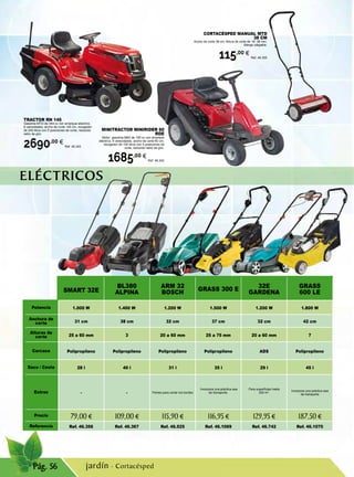 Pág. 56
ELÉCTRICOS
SMART 32E
BL380
ALPINA
ARM 32
BOSCH
GRASS 300 E
32E
GARDENA
GRASS
600 LE
Potencia 1.000 W 1.400 W 1.200 W 1.500 W 1.200 W 1.800 W
Anchura de
corte 31 cm 38 cm 32 cm 37 cm 32 cm 42 cm
Alturas de
corte 25 a 60 mm 3 20 a 60 mm 25 a 75 mm 20 a 60 mm 7
Carcasa Polipropileno Polipropileno Polipropileno Polipropileno ADS Polipropileno
Saco / Cesta 28 l 40 l 31 l 35 l 29 l 45 l
Extras - - Peines para cortar los bordes
Incorpora una práctica asa
de transporte.
Para superficies hasta
300 m².
Incorpora una práctica asa
de transporte
Precio 79,00 € 109,00 € 115,90 € 116,95 € 129,95 € 187,50 €
Referencia Ref. 46.356 Ref. 46.367 Ref. 46.525 Ref. 46.1069 Ref. 46.742 Ref. 46.1070
CORTACÉSPED MANUAL MTD
38 CM
Ancho de corte 38 cm. Altura de corte de 18- 38 mm.
Mango plegable.
115,00 €
Ref. 46.355
MINITRACTOR MINIRIDER 60
RDE
Motor gasolina B&S de 190 cc con arranque
eléctrico, 6 velocidades, ancho de corte 60 cm,
recogedor de 150 litros con 5 posiciones de
corte, reducido radio de giro.
1685,00 €
Ref. 46.342
TRACTOR RN 145
Gasolina MTD de 344 cc con arranque eléctrico,
6 velocidades, ancho de corte 105 cm, recogedor
de 240 litros con 5 posiciones de corte, reducido
radio de giro.
2690,00 €
Ref. 46.343
jardín · Cortacésped
 