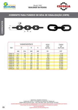 03
CORRENTE PARA FUNDEIO DE BÓIA DE SINALIZAÇÃO (CRFB)
MATERIAL PADRÃO COFORJA
CARGA DE TESTE = O DOBRO DA CARGA DE TRABALHO
FABRICAMOS EM AÇO SAE - 1020, SAE 8620, SAE 1524 ENTRE OUTROS.
NA MOVIMENTAÇÃO, ELEVAÇÃO OU AMARRAÇÃO EVITE FICAR SOB A CARGA OU EM ÁREA DE RISCO
VERIFIQUE OS EQUIPAMENTOS E AS CARGAS A SEREM ELEVADAS.
- EVITE ACIDENTES -
COEFICIENTE DE SEGURANÇA 4X1
CORRENTES
CARGA
DE
RUPTURA
PESO
POR
METROREF.
POL MM
D B A
MM MM KG KGF
57
68
80
91
103
114
126
137
149
160
9.100
12.700
18.300
24.400
30.600
37.600
45.200
53.100
62.400
71.900
5,03
6,97
9,87
12,68
16,34
20,24
24,39
28,84
37,00
39,49
CRFB-16
CRFB-19
CRFB-22
CRFB-25
CRFB-29
CRFB-32
CRFB-35
CRFB-38
CRFB-41
CRFB-44
15,9
19,1
22,2
25,4
28,6
31,8
34,9
38,1
41,3
44,5
95
114
133
152
171
190
210
228
248
267
5/8
3/4
7/8
1
1.1/8
1.1/4
1.3/8
1.1/2
1.5/8
1.3/4
DIMENSÕES
Desde 1945
QUALIDADE DA PESADA
 