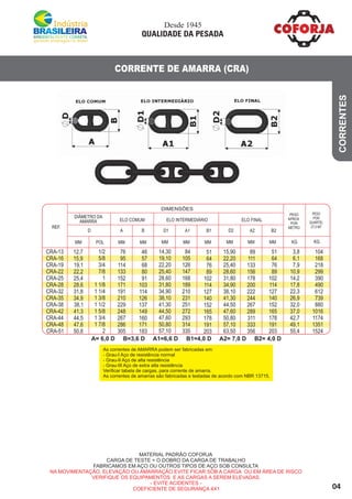 04
As correntes de AMARRA podem ser fabricadas em:
- Grau-I Aço de resistência normal
- Grau-II Aço de alta resistência
- Grau-III Aço de extra alta resistência
Veriﬁcar tabela de cargas, para corrente de amarra.
As correntes de amarras são fabricadas e testadas de acordo com NBR 13715.
CORRENTE DE AMARRA (CRA)
MATERIAL PADRÃO COFORJA
CARGA DE TESTE = O DOBRO DA CARGA DE TRABALHO
FABRICAMOS EM AÇO OU OUTROS TIPOS DE AÇO SOB CONSULTA
NA MOVIMENTAÇÃO, ELEVAÇÃO OU AMARRAÇÃO EVITE FICAR SOB A CARGA OU EM ÁREA DE RISCO
VERIFIQUE OS EQUIPAMENTOS E AS CARGAS A SEREM ELEVADAS.
- EVITE ACIDENTES -
COEFICIENTE DE SEGURANÇA 4X1
ELO FINAL
REF.
POL MM
D A B
MM MM
46
57
68
80
91
103
114
126
137
149
160
171
183
14,30
19,10
22,20
25,40
28,60
31,80
34,90
38,10
41,30
44,50
47,60
50,80
57,10
84
105
126
147
168
189
210
231
251
272
293
314
335
CRA-13
CRA-16
CRA-19
CRA-22
CRA-25
CRA-28
CRA-32
CRA-35
CRA-38
CRA-42
CRA-44
CRA-48
CRA-51
12,7
15,9
19,1
22,2
25,4
28,6
31,8
34,9
38,1
41,3
44,5
47,6
50,8
76
95
114
133
152
171
191
210
229
248
267
286
305
1/2
5/8
3/4
7/8
1
1 1/8
1 1/4
1 3/8
1 1/2
1 5/8
1 3/4
1 7/8
2
ELO INTERMEDIÁRIO
D1 A1
MM MM
B1
MM
D2 A2
MM MM
51
64
76
89
102
114
127
140
152
165
178
191
203
15,90
22,20
25,40
28,60
31,80
34,90
38,10
41,30
44,50
47,60
50,80
57,10
63,50
89
111
133
156
178
200
222
244
267
289
311
333
356
PESO
APROX.
POR
METRO
KG
PESO
POR
QUARTEL
27,5 MT
KG
B2
MM
51
64
76
89
102
114
127
140
152
165
178
191
203
3,8
6,1
7,9
10,9
14,2
17,8
22,3
26,9
32,0
37,0
42,7
49,1
55,4
104
168
218
299
390
490
612
739
880
1016
1174
1351
1524
DIMENSÕES
CORRENTES
Desde 1945
QUALIDADE DA PESADA
ELO COMUM
DIÂMETRO DA
AMARRA
A= 6,0 D B=3,6 D A1=6,6 D B1=4,0 D A2= 7,0 D B2= 4,0 D
 