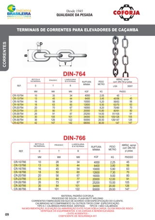 09
CORRENTES
TERMINAIS DE CORRENTES PARA ELEVADORES DE CAÇAMBA
MATERIAL PADRÃO COFORJA
PROCESSO DE SOLDA - FLASH BUTT WELDING
CORRENTES FABRICADAS EM AÇO DE ACORDO COM ESPECIFICAÇÃO DO CLIENTE.
CALIBRADAS NO COMPRIMENTO OU OUTROS TIPOS CONF. ESPECIFICAÇÃO.
TIPO A = CALIBRADA PARA RODA DENTADA TIPO B = NÃO CALIBRADA
NA MOVIMENTAÇÃO, ELEVAÇÃO OU AMARRAÇÃO EVITE FICAR SOB A CARGA OU EM ÁREA DE RISCO
VERIFIQUE OS EQUIPAMENTOS E AS CARGAS A SEREM ELEVADAS.
- EVITE ACIDENTES -
COEFICIENTE DE SEGURANÇA 4X1
REF.
MM
D T B
MM MM
34
44
54
60
67
77
87
101
122
142
4000
6400
10000
12600
16000
20000
25200
34000
50000
68000
CR-10/764
CR-13/764
CR-16/764
CR-18/764
CR-20/764
CR-23/764
CR-26/764
CR-30/764
CR-36/764
CR-42/764
10
13
16
18
20
23
26
30
36
42
35
45
56
63
70
80
91
105
126
147
BITOLA
NOMINAL
RUPTURA
MÍNIMA
PESO
METRO
KGF KG
LISA
PASSO
2,05
3,45
5,20
6,50
8,20
10,80
14,00
19,00
26,50
36,00
45
45/56
56/63
63/70
70/80
80/91
91/105
105/126
126/147
147
-
45
56
63
70
80
91
105
126
147
PASSO LARGURA
EXTERNA
DENT.
DIN-764
ABRAÇ. apropr
conf. DIN-745 p/ polias
REF.
MM
D T B
MM MM
34
44
54
60
67
77
87
101
122
4000
6400
10000
12600
16000
20000
25200
34000
50000
CR-10/766
CR-13/766
CR-16/766
CR-18/766
CR-20/766
CR-23/766
CR-26/766
CR-30/766
CR-36/766
10
13
16
18
20
23
26
30
36
28
36
45
50
56
64
73
84
101
BITOLA
NOMINAL
RUPTURA
MÍNIMA
PESO
METRO
KGF KG PASSO
2,25
3,80
5,80
7,30
9,00
12,00
15,00
20,00
29,00
45
56
63
70
80
91
105
126
147
PASSO LARGURA
EXTERNA
DIN-766
ABRAÇ. apropr
conf. DIN-745
p/ polias
Desde 1945
QUALIDADE DA PESADA
 
