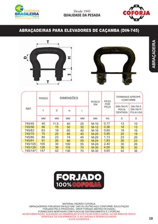 10
ABRAÇADEIRA
ABRAÇADEIRAS PARA ELEVADORES DE CAÇAMBA (DIN-745)
MATERIAL PADRÃO COFORJA
ABRAÇADEIRAS FORJADAS EM AÇO SAE 1045 OU OUTRO AÇO CONFORME SOLICITAÇÃO
FORJADO PELO PROCESSO - DROP FORGED (MATRIZ FECHADA)
FORNECIDAS MONTADAS COM PLACA DE DISTANCIAMENTO E 2 PORCAS
NA MOVIMENTAÇÃO, ELEVAÇÃO OU AMARRAÇÃO EVITE FICAR SOB A CARGA OU EM ÁREA DE RISCO
VERIFIQUE OS EQUIPAMENTOS E AS CARGAS A SEREM ELEVADAS.
- EVITE ACIDENTES -
DIMENSÕES
REF.
TERMINAIS APROPR.
CONFORME
DIN-764 P/
POLIA
DENTADA
MM MM MM
T IH
ROSCA
EM
PESO
POR
PEÇA
D
MM MM KG
745/45
745/56
745/63
745/70
745/80
745/91
745/105
745/126
745/147
45
56
63
70
80
91
105
126
147
11,5
15
18
20
23
26
30
36
42
40
50
60
68
74
86
100
118
136
25
32
40
45
45
55
55
70
70
M-10
M-12
M-16
M-20
M-20
M-24
M-24
M-30
M-30
0,17
0,36
0,60
0,90
1,13
1,83
2,40
4,00
5,65
13
16
18
20
23
26
30
36
42
10
13
16
18
20
23
26
30
36
PASSO
FORJADO
100%
Desde 1945
QUALIDADE DA PESADA
DIN-764 E
DIN-766 P/
POLIA LISA
D D
 
