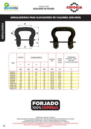 11
ABRAÇADEIRA
ABRAÇADEIRAS PARA ELEVADORES DE CAÇAMBA (DIN-5699)
DIMENSÕES
REF.
TERMINAIS
APROPR. CONF.
DIN-764
P/ POLIA DENTADA
MM MM MM
T IH
ROSCA
EM
PESO
POR
PEÇA
D
MM MM KG D
5699/35
5699/45
5699/56
5699/63
5699/70
5699/80
5699/91
5699/105
5699/126
5699/136
5699/147
35
45
56
63
70
80
91
105
126
136
147
10
13
16
18
20
23
26
30
36
39
42
43
53
64
71
80
89
99
114
134
146
157
25
30
35
40
45
45
55
55
65
75
75
M-10
M-12
M-14
M-16
M-20
M-20
M-24
M-24
M-30
M-36
M-36
0,15
0,26
0,34
0,60
0,87
1,13
1,86
2,56
4,40
6,40
7,30
10
13
16
18
20
23
26
30
36
39
42
PASSO
MATERIAL PADRÃO COFORJA
ABRAÇADEIRAS FORJADAS EM AÇO SAE 1045 OU OUTRO AÇO CONFORME SOLICITAÇÃO
FORJADO PELO PROCESSO - DROP FORGED (MATRIZ FECHADA)
FORNECIDAS MONTADAS COM PLACA DE DISTANCIAMENTO E 2 PORCAS
NA MOVIMENTAÇÃO, ELEVAÇÃO OU AMARRAÇÃO EVITE FICAR SOB A CARGA OU EM ÁREA DE RISCO
VERIFIQUE OS EQUIPAMENTOS E AS CARGAS A SEREM ELEVADAS.
- EVITE ACIDENTES -
FORJADO
100%
Desde 1945
QUALIDADE DA PESADA
 