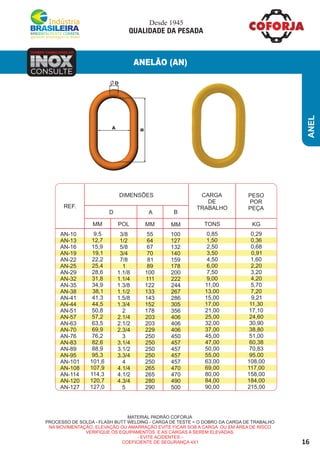 16
ANEL
ANELÃO (AN)
MATERIAL PADRÃO COFORJA
PROCESSO DE SOLDA - FLASH BUTT WELDING - CARGA DE TESTE = O DOBRO DA CARGA DE TRABALHO
NA MOVIMENTAÇÃO, ELEVAÇÃO OU AMARRAÇÃO EVITE FICAR SOB A CARGA OU EM ÁREA DE RISCO
VERIFIQUE OS EQUIPAMENTOS E AS CARGAS A SEREM ELEVADAS.
- EVITE ACIDENTES -
COEFICIENTE DE SEGURANÇA 4X1
INOXINOXINOX
TAMBÉM FABRICAMOS EM
CONSULTE
DIMENSÕES
REF.
CARGA
DE
TRABALHO
PESO
POR
PEÇA
MM MMPOL TONS KGMM
D BA
AN-10
AN-13
AN-16
AN-19
AN-22
AN-25
AN-29
AN-32
AN-35
AN-38
AN-41
AN-44
AN-51
AN-57
AN-63
AN-70
AN-76
AN-83
AN-89
AN-95
AN-101
AN-108
AN-114
AN-120
AN-127
9,5
12,7
15,9
19,1
22,2
25,4
28,6
31,8
34,9
38,1
41,3
44,5
50,8
57,2
63,5
69,9
76,2
82,6
88,9
95,3
101,6
107,9
114,3
120,7
127,0
3/8
1/2
5/8
3/4
7/8
1
1.1/8
1.1/4
1.3/8
1.1/2
1.5/8
1.3/4
2
2.1/4
2.1/2
2.3/4
3
3.1/4
3.1/2
3.3/4
4
4.1/4
4.1/2
4.3/4
5
55
64
67
70
81
89
100
111
122
133
143
152
178
203
203
229
250
250
250
250
250
265
265
280
290
100
127
132
140
159
178
200
222
244
267
286
305
356
406
406
406
450
457
457
457
457
470
470
490
500
0,85
1,50
2,50
3,50
4,50
6,00
7,50
9,00
11,00
13,00
15,00
17,00
21,00
25,00
32,00
37,00
45,00
47,00
50,00
55,00
63,00
69,00
80,00
84,00
90,00
0,29
0,36
0,68
0,91
1,60
2,20
3,20
4,20
5,70
7,20
9,21
11,30
17,10
24,60
30,90
38,80
51,00
60,38
70,83
95.00
108,00
117,00
158,00
184,00
215,00
Desde 1945
QUALIDADE DA PESADA
A
B
D
 