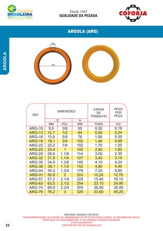 19
ARGOLA (ARG)
ARGOLA
MATERIAL PADRÃO COFORJA
NA MOVIMENTAÇÃO, ELEVAÇÃO OU AMARRAÇÃO EVITE FICAR SOB A CARGA OU EM ÁREA DE RISCO
VERIFIQUE OS EQUIPAMENTOS E AS CARGAS A SEREM ELEVADAS.
- EVITE ACIDENTES -
COEFICIENTE DE SEGURANÇA 4X1
DIMENSÕES
REF.
MM MMPOL
D A
CARGA
DE
TRABALHO
TONS KG
PESO
POR
PEÇA
ARG-10
ARG-13
ARG-16
ARG-19
ARG-22
ARG-25
ARG-29
ARG-32
ARG-35
ARG-38
ARG-44
ARG-51
ARG-57
ARG-63
ARG-70
ARG-76
9,5
12,7
15,9
19,1
22,2
25,4
28,6
31,8
34,9
38,1
44,5
50,8
57,2
63,5
69,9
76,2
3/8
1/2
5/8
3/4
7/8
1
1.1/8
1.1/4
1.3/8
1.1/2
1.3/4
2
2.1/4
2.1/2
2.3/4
3
55
64
76
102
102
102
114
127
140
152
178
203
229
254
305
325
0,30
0,50
1,00
1,40
1,70
2,60
3,00
3,40
4,10
4,80
7,20
10,20
15,40
23,10
28,50
33,60
0,19
0,24
0,50
0,90
1,20
1,60
2,30
3,10
4,24
5,40
8,60
12,70
18,10
24,80
35,40
45,20
Desde 1945
QUALIDADE DA PESADA
D
A
 