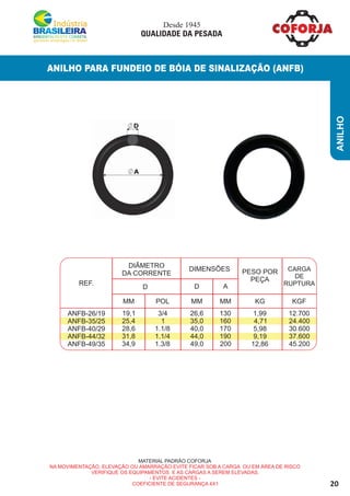 20
ANILHO
ANILHO PARA FUNDEIO DE BÓIA DE SINALIZAÇÃO (ANFB)
MATERIAL PADRÃO COFORJA
NA MOVIMENTAÇÃO, ELEVAÇÃO OU AMARRAÇÃO EVITE FICAR SOB A CARGA OU EM ÁREA DE RISCO
VERIFIQUE OS EQUIPAMENTOS E AS CARGAS A SEREM ELEVADAS.
- EVITE ACIDENTES -
COEFICIENTE DE SEGURANÇA 4X1
Desde 1945
QUALIDADE DA PESADA
REF.
DIÂMETRO
DA CORRENTE
DIMENSÕES PESO POR
PEÇA
D D A
CARGA
DE
RUPTURA
MM POL MM KG KGFMM
ANFB-26/19
ANFB-35/25
ANFB-40/29
ANFB-44/32
ANFB-49/35
19,1
25,4
28,6
31,8
34,9
3/4
1
1.1/8
1.1/4
1.3/8
12.700
24.400
30.600
37.600
45.200
1,99
4,71
5,98
9,19
12,86
130
160
170
190
200
26,6
35,0
40,0
44,0
49,0
 