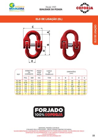 22
ELODELIGAÇÃO
ELO DE LIGAÇÃO (EL)
REF.
DIMENSÕES
(mm)
CARGA
DE
TRABALHO
PESO
POR
PEÇA
POL MM A B C D E
DIÂMETRO
DA
CORRENTE
EL-06
EL-08
EL-10
EL-13
EL-16
EL-19
EL-22
EL-25
1/4
5/16
3/8
1/2
5/8
3/4
7/8
1
6,4
7,9
9,5
12,7
15,9
19,1
22,2
25,4
0,10
0,25
0,35
0,68
1,10
1,70
2,20
4,20
1,12
2,00
3,20
5,30
8,00
12,50
15,00
21,20
7
9
12
16
19
23
28
32
44
70
76
87
103
117
130
146
40
55
60
79,5
95
106
134
157
18
26
32
38,5
43
48
51
60
16
23
27
30
41
45
55
67
MATERIAL PADRÃO COFORJA
FORJADO PELO PROCESSO - DROP FORGED (MATRIZ FECHADA)
NA MOVIMENTAÇÃO, ELEVAÇÃO OU AMARRAÇÃO EVITE FICAR SOB A CARGA OU EM ÁREA DE RISCO
VERIFIQUE OS EQUIPAMENTOS E AS CARGAS A SEREM ELEVADAS.
- EVITE ACIDENTES -
COEFICIENTE DE SEGURANÇA 4X1
FORJADO
100%
Desde 1945
QUALIDADE DA PESADA
KG TON
C
E
D
BA
 