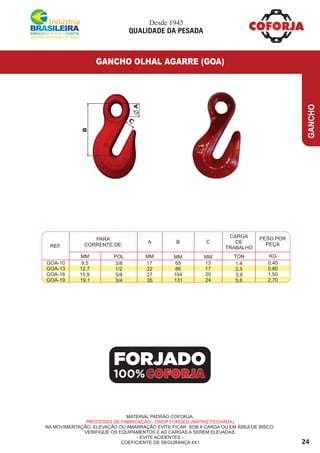 24
GANCHO
GANCHO OLHAL AGARRE (GOA)
MATERIAL PADRÃO COFORJA.
PROCESSO DE FABRICAÇÃO - DROP FORGED (MATRIZ FECHADA)
NA MOVIMENTAÇÃO, ELEVAÇÃO OU AMARRAÇÃO EVITE FICAR SOB A CARGA OU EM ÁREA DE RISCO.
VERIFIQUE OS EQUIPAMENTOS E AS CARGAS A SEREM ELEVADAS.
- EVITE ACIDENTES -
COEFICIENTE DE SEGURANÇA 4X1
FORJADO
100%
REF.
PARA
CORRENTE DE:
PESO POR
PEÇAA B C
CARGA
DE
TRABALHO
GOA-10
GOA-13
GOA-16
GOA-19
9,5
12,7
15,9
19,1
17
22
27
35
65
86
104
131
13
17
20
24
1,4
2,5
3,9
5,6
0,40
0,80
1,50
2,70
3/8
1/2
5/8
3/4
MM MM MM MM TON KGPOL
Desde 1945
QUALIDADE DA PESADA
A
B
C
 