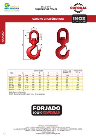 27
GANCHO
GANCHO GIRATÓRIO (GG)
MATERIAL PADRÃO COFORJA.
PROCESSO DE FABRICAÇÃO - DROP FORGED (MATRIZ FECHADA)
NA MOVIMENTAÇÃO, ELEVAÇÃO OU AMARRAÇÃO EVITE FICAR SOB A CARGA OU EM ÁREA DE RISCO.
VERIFIQUE OS EQUIPAMENTOS E AS CARGAS A SEREM ELEVADAS.
- EVITE ACIDENTES -
COEFICIENTE DE SEGURANÇA 4X1
INOXINOXINOX
TAMBÉM FABRICAMOS EM
CONSULTE
FORJADO
100%
REF.
CARGA DE
TRABALHO
DIMENSÕES PESO POR
PEÇA
MM MM MM TON
GG-075
GG-1
GG-2
GG-3
GG-5
GG-7,5
GG-10
GG-15
9,5
15,9
19,1
22,2
25,4
28,6
31,8
38,1
23
31
38
43
60
60
68
82
23
31
43
44
58
74
80
85
24
26
31
38
47
57
63
86
0,8
1,0
2,0
3,0
5,0
7,5
10,0
15,0
0,5
0,7
1,1
3,0
5,3
11,4
19,0
29,0
KGPOL
3/8
5/8
3/4
7/8
1
1.1/8
1.1/4
1.1/2
MM
D A B C E
MM
138
165
183
250
300
405
460
530
GG - Gancho Giratório
GGK - Gancho Giratório com trava de segurança
Desde 1945
QUALIDADE DA PESADA
A
B
C
DE
 