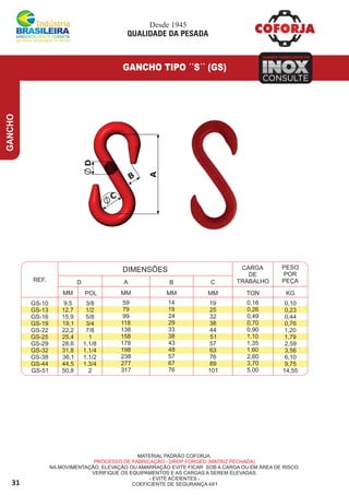 REF.
DIMENSÕES
D A B C
MM MM MM MMPOL KGTON
CARGA
DE
TRABALHO
PESO
POR
PEÇA
GS-10
GS-13
GS-16
GS-19
GS-22
GS-25
GS-29
GS-32
GS-38
GS-44
GS-51
9,5
12,7
15,9
19,1
22,2
25,4
28,6
31,8
38,1
44,5
50,8
3/8
1/2
5/8
3/4
7/8
1
1.1/8
1.1/4
1.1/2
1.3/4
2
59
79
99
118
138
158
178
198
238
277
317
19
25
32
38
44
51
57
63
76
89
101
14
19
24
29
33
38
43
48
57
67
76
0,16
0,26
0,49
0,70
0,90
1,10
1,35
1,60
2,60
3,70
5,00
0,10
0,23
0,44
0,76
1,20
1,79
2,59
3,56
6,10
9,75
14,55
31
GANCHO
GANCHO TIPO ´´S´´ (GS)
MATERIAL PADRÃO COFORJA.
PROCESSO DE FABRICAÇÃO - DROP FORGED (MATRIZ FECHADA)
NA MOVIMENTAÇÃO, ELEVAÇÃO OU AMARRAÇÃO EVITE FICAR SOB A CARGA OU EM ÁREA DE RISCO.
VERIFIQUE OS EQUIPAMENTOS E AS CARGAS A SEREM ELEVADAS.
- EVITE ACIDENTES -
COEFICIENTE DE SEGURANÇA 4X1
INOXINOXINOX
TAMBÉM FABRICAMOS EM
CONSULTE
Desde 1945
QUALIDADE DA PESADA
A
B
C
D
 