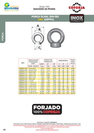 41
PORCA
PORCA OLHAL DIN-582
(OSPPU)UNC
MATERIAL PADRÃO COFORJA
FORJADO PELO PROCESSO DROP FORGED (MATRIZ FECHADA) - MATERIAL FABRICADO EM AÇO 1020
NA MOVIMENTAÇÃO, ELEVAÇÃO OU AMARRAÇÃO EVITE FICAR SOB A CARGA OU EM ÁREA DE RISCO
VERIFIQUE OS EQUIPAMENTOS E AS CARGAS A SEREM ELEVADAS.
- EVITE ACIDENTES -
COEFICIENTE DE SEGURANÇA 6X1
FORJADO
100%
INOXINOXINOX
TAMBÉM FABRICAMOS EM
CONSULTE
Desde 1945
QUALIDADE DA PESADA
REF.
CARGA DE
TRABALHO
DIMENSÕES PESO
POR
PEÇAC
MM
90
TON
45
TON
B
MM
A
MM
VERT.
TON KGDIAM. PASSO
0 0
OSPPU-08
OSPPU-10
OSPPU-12
OSPPU-16
OSPPU-20
OSPPU-22
OSPPU-24
OSPPU-30
OSPPU-36
OSPPU-42
OSPPU-48
OSPPU-56
OSPPU-64
OSPPU-72
36
45
54
63
72
81
90
108
126
144
166
184
206
260
20
25
30
35
40
45
50
60
70
80
90
100
110
140
20
25
30
35
40
45
50
65
75
85
100
110
120
150
0,06
0,11
0,18
0,28
0,45
0,60
0,74
1,66
2,65
4,03
6,38
8,80
12,40
22,00
OSPPU-06
0,14
0,23
0,34
0,70
1,20
1,50
1,80
3,20
4,60
6,30
8,60
11,50
16,00
20,00
0,07
0,10
0,17
0,24
0,50
0,86
1,07
1,29
2,30
3,30
4,50
6,10
8,20
11,00
14,00
0,05
0,07
0,11
0,17
0,35
0,60
0,75
0,90
1,60
2,30
3,15
4,30
5,75
8,00
10,00
0,03 36 20 20 0,06
2.3/4 X 3,5 F
5/16 X 18 F
3/8 X 16 F
1/2 X 13 F
5/8 X 11 F
3/4 X 10 F
7/8 X 9 F
1 X 8 F
1.1/4 X 7 F
1.1/2 X 6 F
1.3/4 X 5 F
2 X 4.1/2 F
2.1/4 X 4 F
2.1/2 X 4 F
1/4 X 20 F
ROSCAS EM
POLEGADA
(UNC)
 