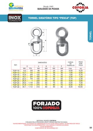 50
INOXINOXINOX
TAMBÉM FABRICAMOS EM
CONSULTE
TORNEL GIRATÓRIO TIPO ‘‘PESCA’’ (TGP)
MATERIAL PADRÃO COFORJA
FORJADO PELO PROCESSO DROP FORGED (MATRIZ FECHADA)
NA MOVIMENTAÇÃO, ELEVAÇÃO OU AMARRAÇÃO EVITE FICAR SOB A CARGA OU EM ÁREA DE RISCO
VERIFIQUE OS EQUIPAMENTOS E AS CARGAS A SEREM ELEVADAS.
- EVITE ACIDENTES -
COEFICIENTE DE SEGURANÇA 4X1
FORJADO
100%
TGP-10
TGP-13
TGP-16
TGP-19
TGP-22
TGP-25
TGP-29
TGP-32
TGP-38
9,5
12,7
15,9
19,1
22,2
25,4
28,6
31,8
38,1
3/8
1/2
5/8
3/4
7/8
1
1.1/8
1.1/4
1.1/2
22
25
34
45
55
65
65
70
80
90
110
125
165
185
220
250
275
410
25
30
35
45
50
60
70
80
90
25
30
35
45
50
60
65
75
95
0,50
1,00
1,60
2,20
3,10
4,00
5,00
6,00
8,00
0,25
0,55
0,70
1,55
2,30
3,80
7,00
9,30
16,60
DIMENSÕES
REF.
D A B C E
MM POL MM MM MM MM TON KG
CARGA
DE
TRABALHO
PESO
POR
PEÇA
Desde 1945
QUALIDADE DA PESADA
TORNEL
 