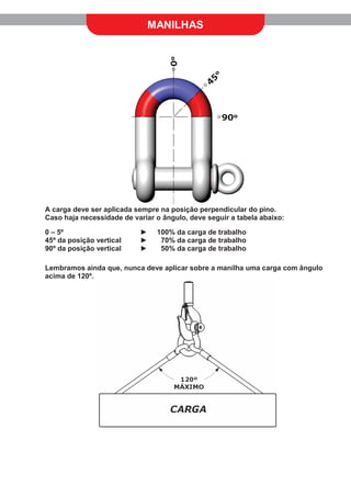 MANILHAS
A carga deve ser aplicada sempre na posição perpendicular do pino.
Caso haja necessidade de variar o ângulo, deve seguir a tabela abaixo:
0 – 5º
45º da posição vertical
90º da posição vertical
►
►
►
100% da carga de trabalho
70% da carga de trabalho
50% da carga de trabalho
Lembramos ainda que, nunca deve aplicar sobre a manilha uma carga com ângulo
acima de 120º.
90º
45º
0º
 
