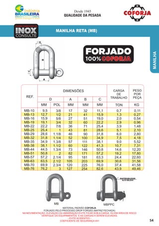 54
INOXINOXINOX
TAMBÉM FABRICAMOS EM
CONSULTE
MANILHA
MANILHA RETA (MB)
REF.
DIMENSÕES CARGA
DE
TRABALHO
PESO
POR
PEÇA
MM POL MM MM MM
D A B C
KGTON
MB-10
MB-13
MB-16
MB-19
MB-22
MB-25
MB-29
MB-32
MB-35
MB-38
MB-44
MB-51
MB-57
MB-63
MB-70
MB-76
9,5
12,7
15,9
19,1
22,2
25,4
28,6
31,8
34,9
38,1
44,5
50,8
57,2
63,5
69,9
76,2
3/8
1/2
5/8
3/4
7/8
1
1.1/8
1.1/4
1.3/8
1.1/2
1.3/4
2
2.1/4
2.1/2
2.3/4
3
17
21
27
32
36
43
46
52
57
60
73
82
95
105
120
127
32
41
51
60
71
81
90
100
111
122
146
171
181
203
225
254
11,1
15,9
19,0
22,2
25,4
28,6
31,8
34,9
38,1
41,3
50,8
57,2
63,3
69,9
76,0
82,6
0,7
1,3
2,0
2,9
3,9
5,1
6,0
7,5
9,0
10,7
14,6
19,2
24,4
30,6
37,4
43,9
0,11
0,27
0,54
0,96
1,48
2,10
2,80
4,18
5,52
7,31
12,20
17,80
22,60
31,56
41,58
49,46
MATERIAL PADRÃO COFORJA
FORJADO PELO PROCESSO DROP FORGED (MATRIZ FECHADA)
NA MOVIMENTAÇÃO, ELEVAÇÃO OU AMARRAÇÃO EVITE FICAR SOB A CARGA OU EM ÁREA DE RISCO
VERIFIQUE OS EQUIPAMENTOS E AS CARGAS A SEREM ELEVADAS.
- EVITE ACIDENTES -
COEFICIENTE DE SEGURANÇA 4X1
FORJADO
100%
Desde 1945
QUALIDADE DA PESADA
RASTREABILIDADE
ALTO RELEVO
MB MBPPC
 
