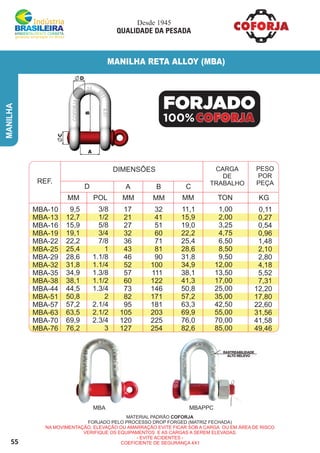 55
MANILHA
MANILHA RETA ALLOY (MBA)
REF.
DIMENSÕES CARGA
DE
TRABALHO
PESO
POR
PEÇA
MM POL MM MM MM
D A B C
KGTON
17
21
27
32
36
43
46
52
57
60
73
82
95
105
120
127
32
41
51
60
71
81
90
100
111
122
146
171
181
203
225
254
11,1
15,9
19,0
22,2
25,4
28,6
31,8
34,9
38,1
41,3
50,8
57,2
63,3
69,9
76,0
82,6
1,00
2,00
3,25
4,75
6,50
8,50
9,50
12,00
13,50
17,00
25,00
35,00
42,50
55,00
70,00
85,00
0,11
0,27
0,54
0,96
1,48
2,10
2,80
4,18
5,52
7,31
12,20
17,80
22,60
31,56
41,58
49,46
MBA-10
MBA-13
MBA-16
MBA-19
MBA-22
MBA-25
MBA-29
MBA-32
MBA-35
MBA-38
MBA-44
MBA-51
MBA-57
MBA-63
MBA-70
MBA-76
9,5
12,7
15,9
19,1
22,2
25,4
28,6
31,8
34,9
38,1
44,5
50,8
57,2
63,5
69,9
76,2
3/8
1/2
5/8
3/4
7/8
1
1.1/8
1.1/4
1.3/8
1.1/2
1.3/4
2
2.1/4
2.1/2
2.3/4
3
MATERIAL PADRÃO COFORJA
FORJADO PELO PROCESSO DROP FORGED (MATRIZ FECHADA)
NA MOVIMENTAÇÃO, ELEVAÇÃO OU AMARRAÇÃO EVITE FICAR SOB A CARGA OU EM ÁREA DE RISCO
VERIFIQUE OS EQUIPAMENTOS E AS CARGAS A SEREM ELEVADAS.
- EVITE ACIDENTES -
COEFICIENTE DE SEGURANÇA 4X1
FORJADO
100%
Desde 1945
QUALIDADE DA PESADA
RASTREABILIDADE
ALTO RELEVO
A
D
B
C
MBA MBAPPC
 