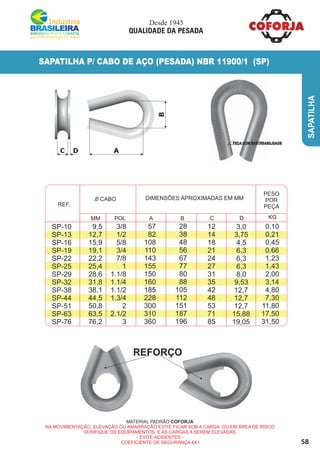 58
SAPATILHA
SAPATILHA P/ CABO DE AÇO (PESADA) NBR 11900/1 (SP)
MATERIAL PADRÃO COFORJA
NA MOVIMENTAÇÃO, ELEVAÇÃO OU AMARRAÇÃO EVITE FICAR SOB A CARGA OU EM ÁREA DE RISCO
VERIFIQUE OS EQUIPAMENTOS E AS CARGAS A SEREM ELEVADAS.
- EVITE ACIDENTES -
COEFICIENTE DE SEGURANÇA 4X1
SP-10
SP-13
SP-16
SP-19
SP-22
SP-25
SP-29
SP-32
SP-38
SP-44
SP-51
SP-63
SP-76
9,5
12,7
15,9
19,1
22,2
25,4
28,6
31,8
38,1
44,5
50,8
63,5
76,2
28
38
48
56
67
77
80
88
105
112
151
187
196
57
82
108
110
143
155
150
160
185
228
300
310
360
12
14
18
21
24
27
31
35
42
48
53
71
85
3,0
3,75
4,5
6,3
6,3
6,3
8,0
9,53
12,7
12,7
12,7
15,88
19,05
0,10
0,21
0,45
0,66
1,23
1,43
2,00
3,14
4,80
7,30
11,80
17,50
31,50
3/8
1/2
5/8
3/4
7/8
1
1.1/8
1.1/4
1.1/2
1.3/4
2
2.1/2
3
DIMENSÕES APROXIMADAS EM MM
REF.
MM POL A B C D KG
PESO
POR
PEÇA
0 CABO
Desde 1945
QUALIDADE DA PESADA
PEÇA COM RASTREABILIDADE
 